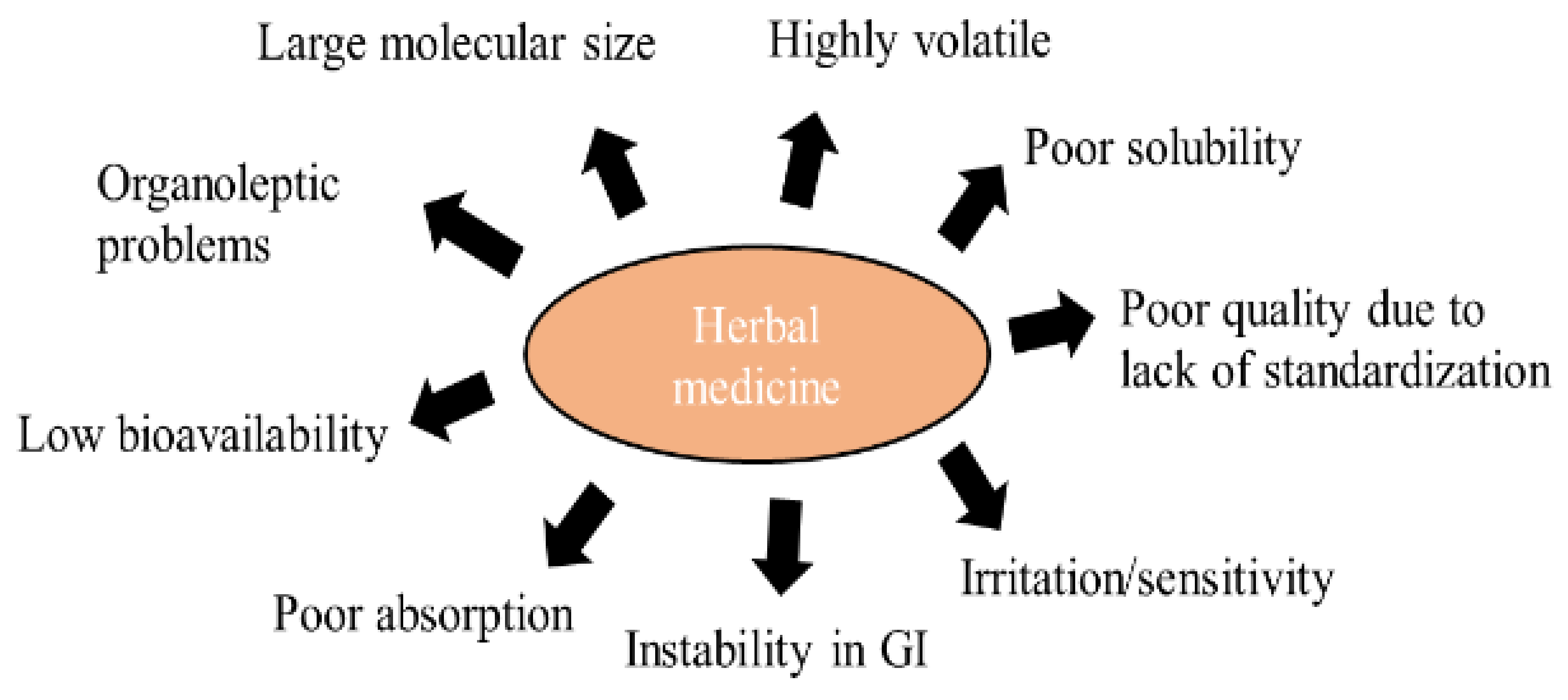 Molecules 27 01725 g001 Molecules 27 01725 g001