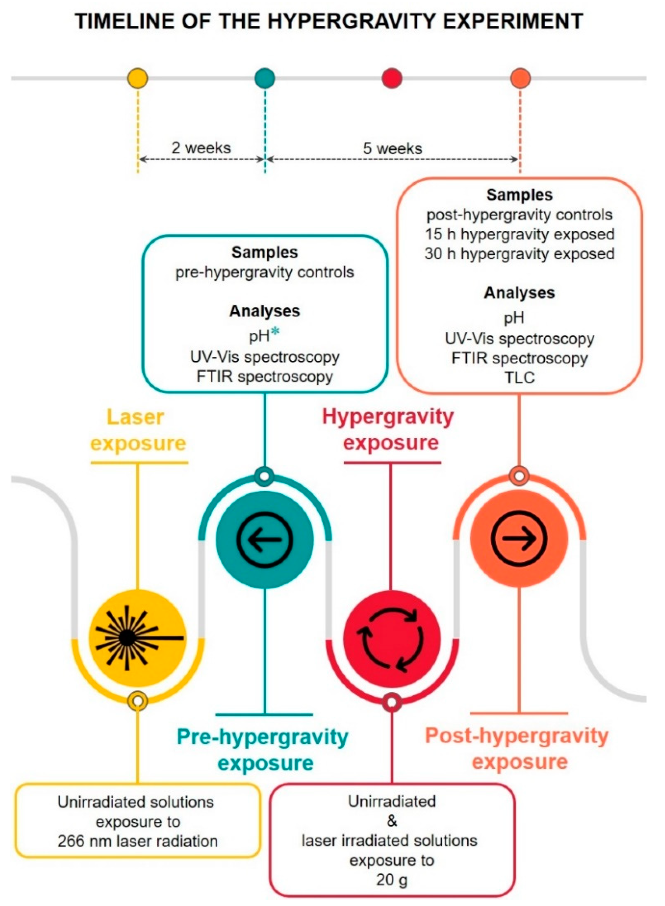 Molecules 27 01728 g002