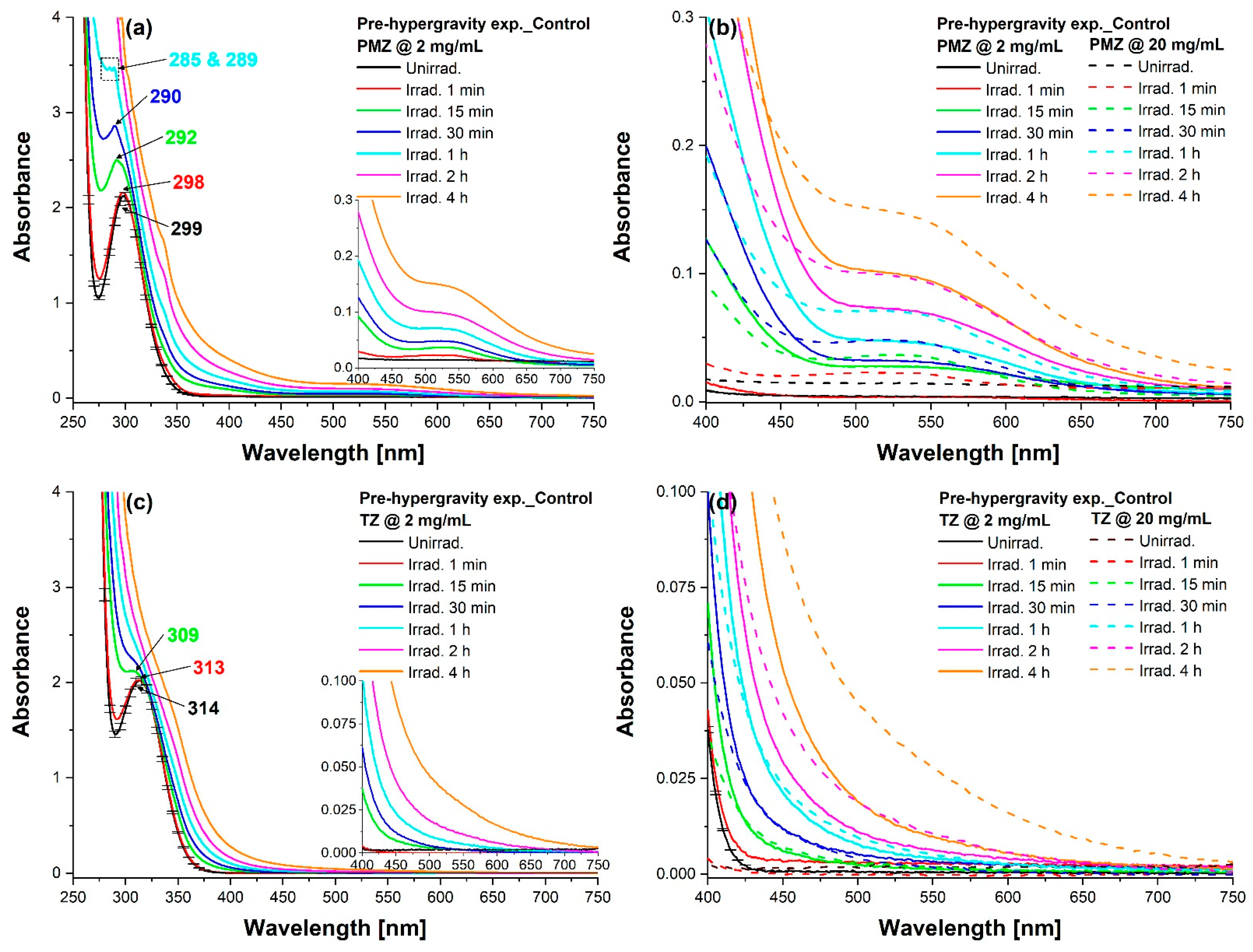Molecules 27 01728 g003