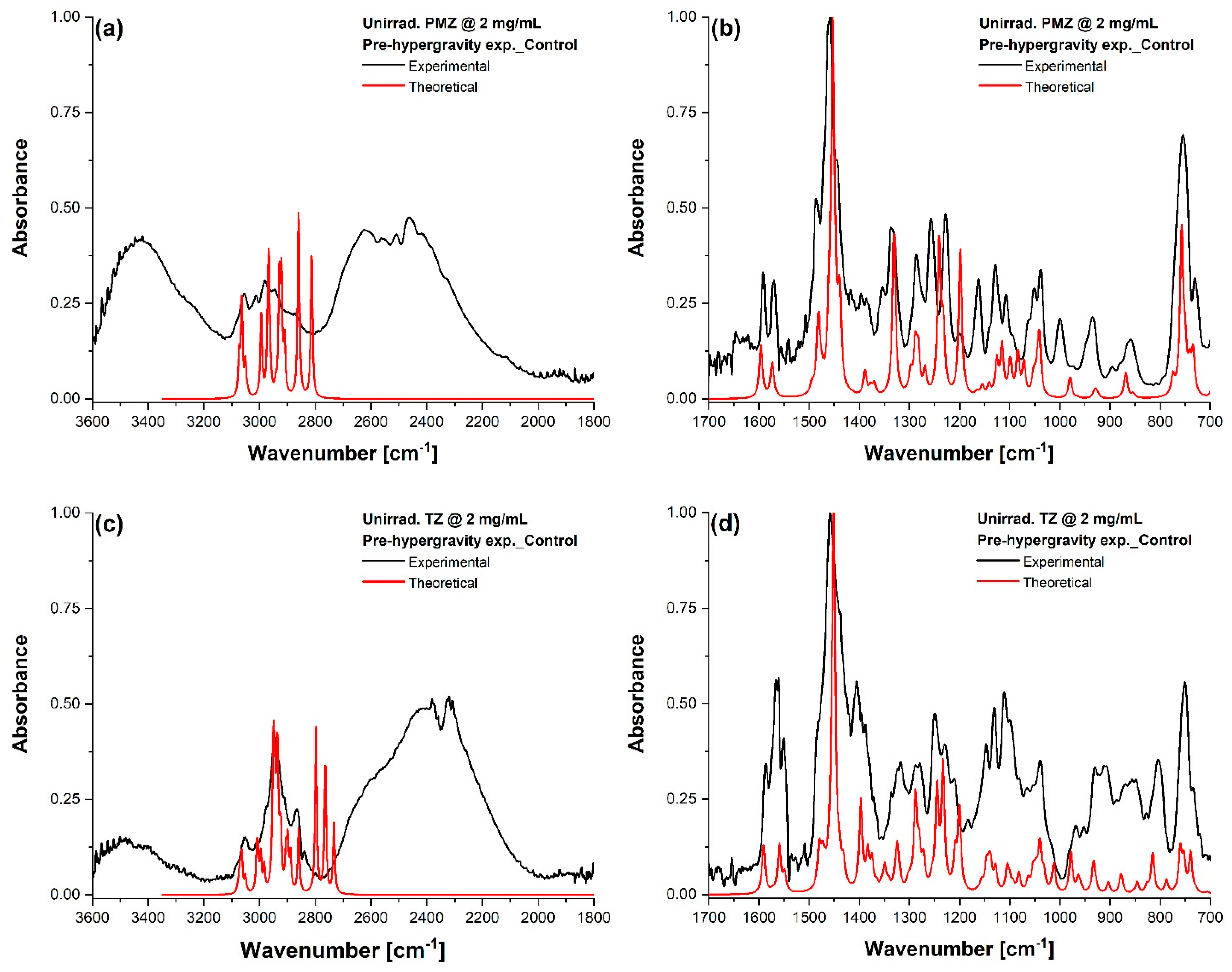 Molecules 27 01728 g004