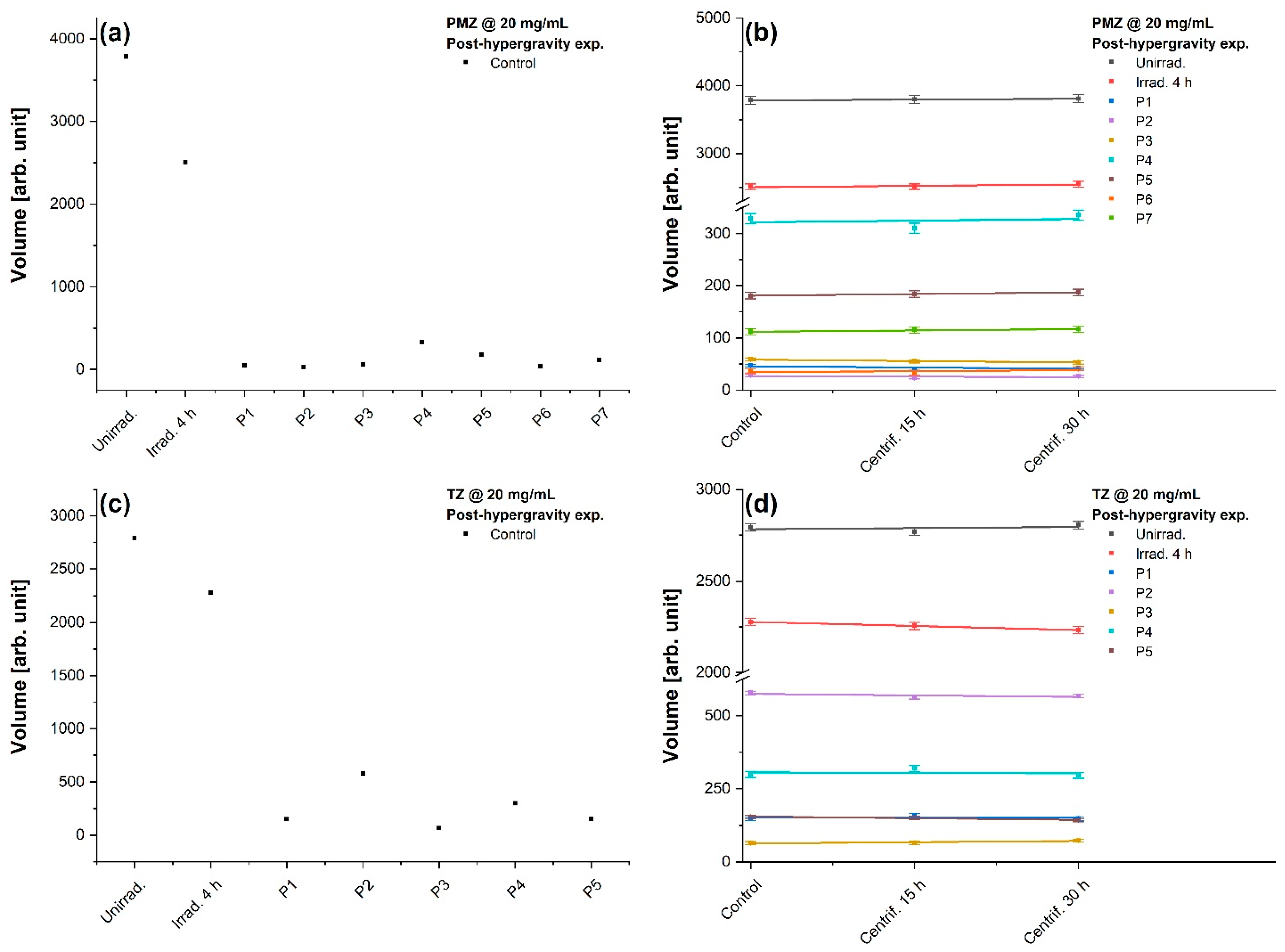 Molecules 27 01728 g007