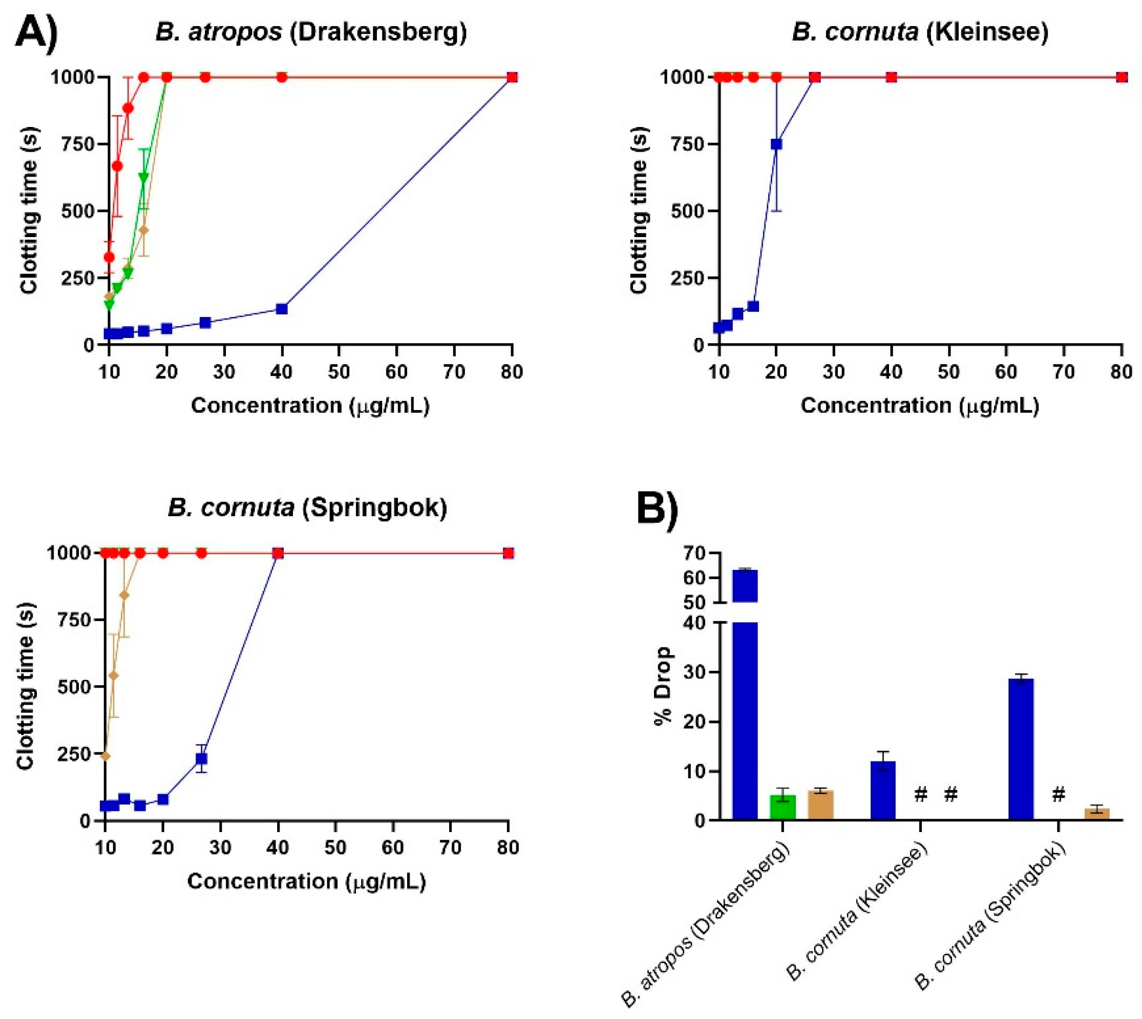 Molecules 27 01733 g001