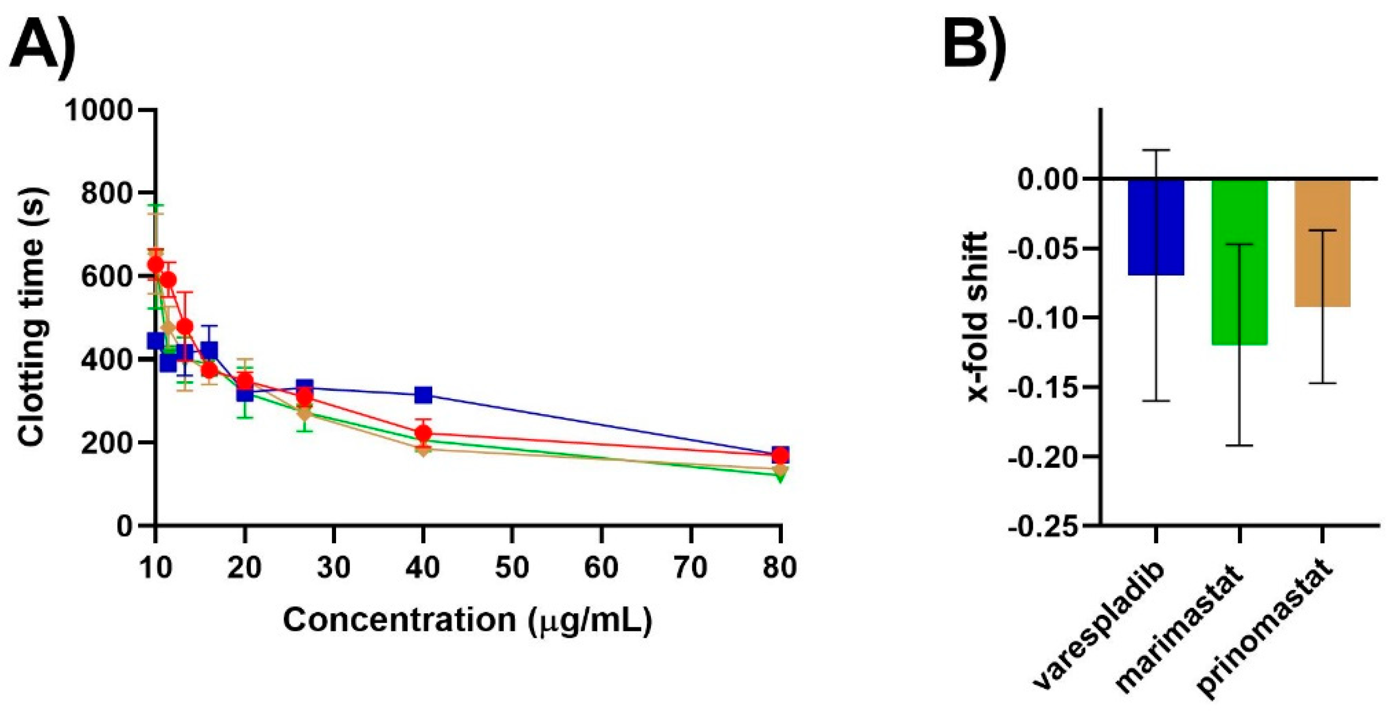 Molecules 27 01733 g003