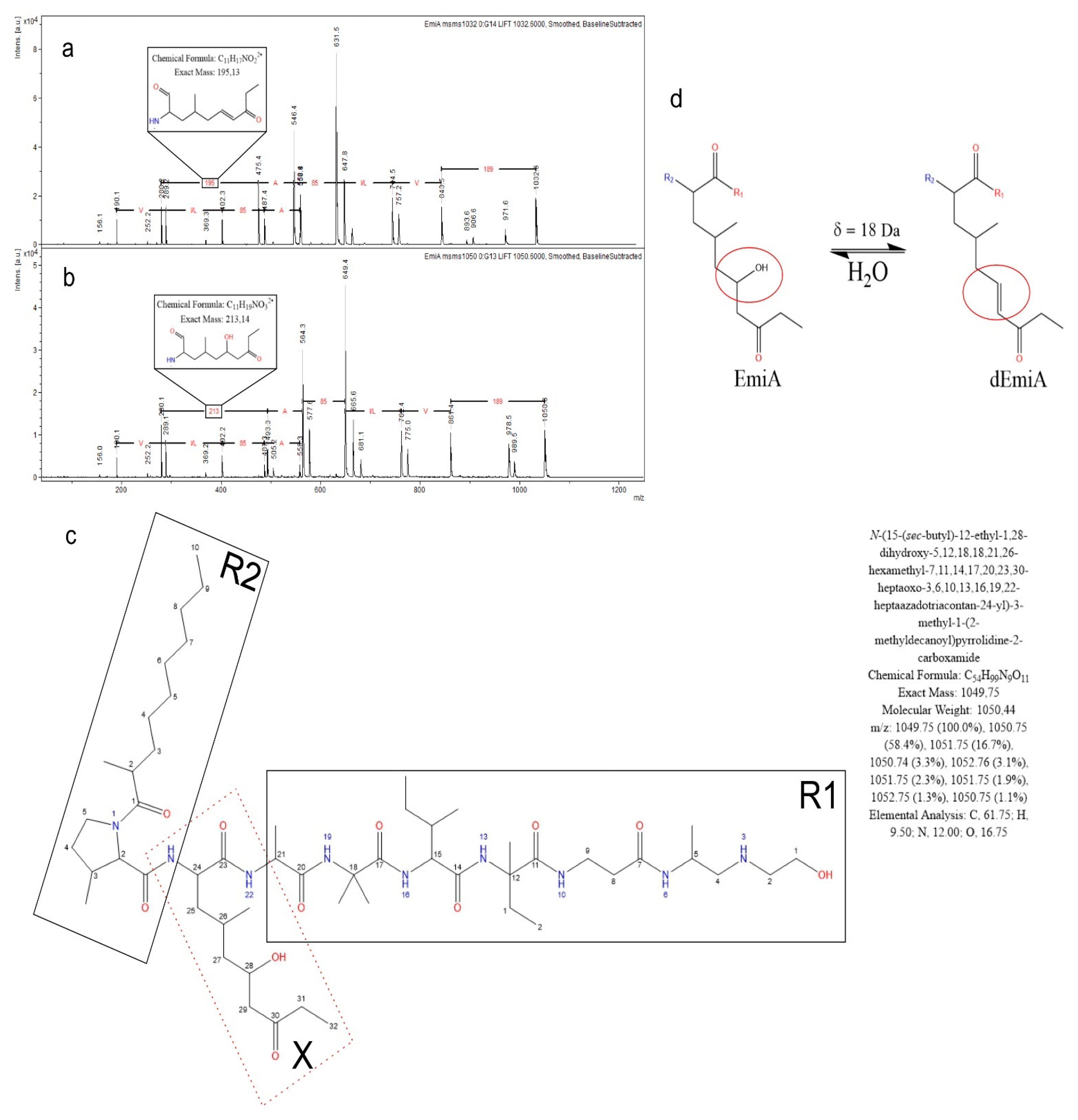 Molecules 27 01736 g003