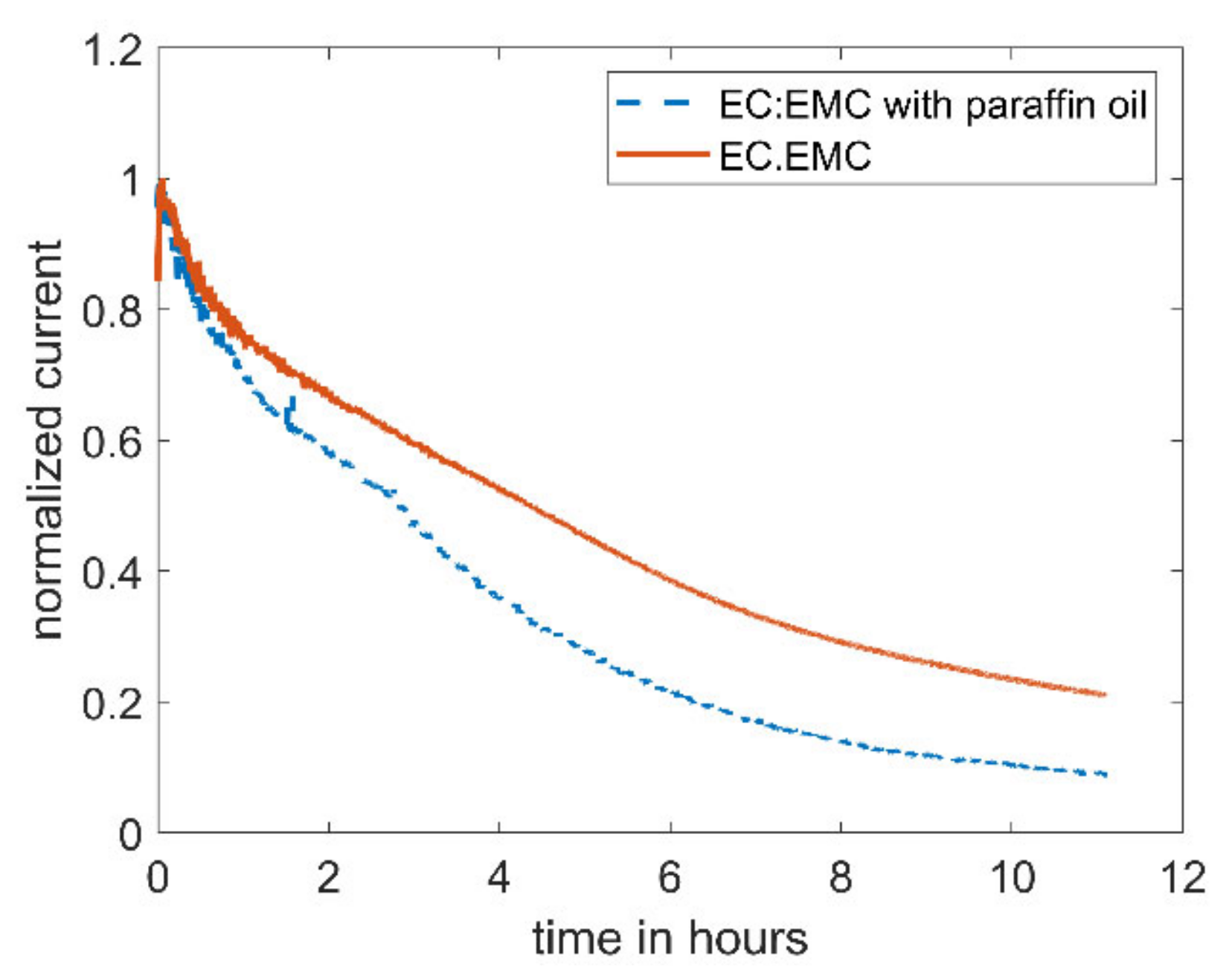 Molecules 27 01737 g002 550