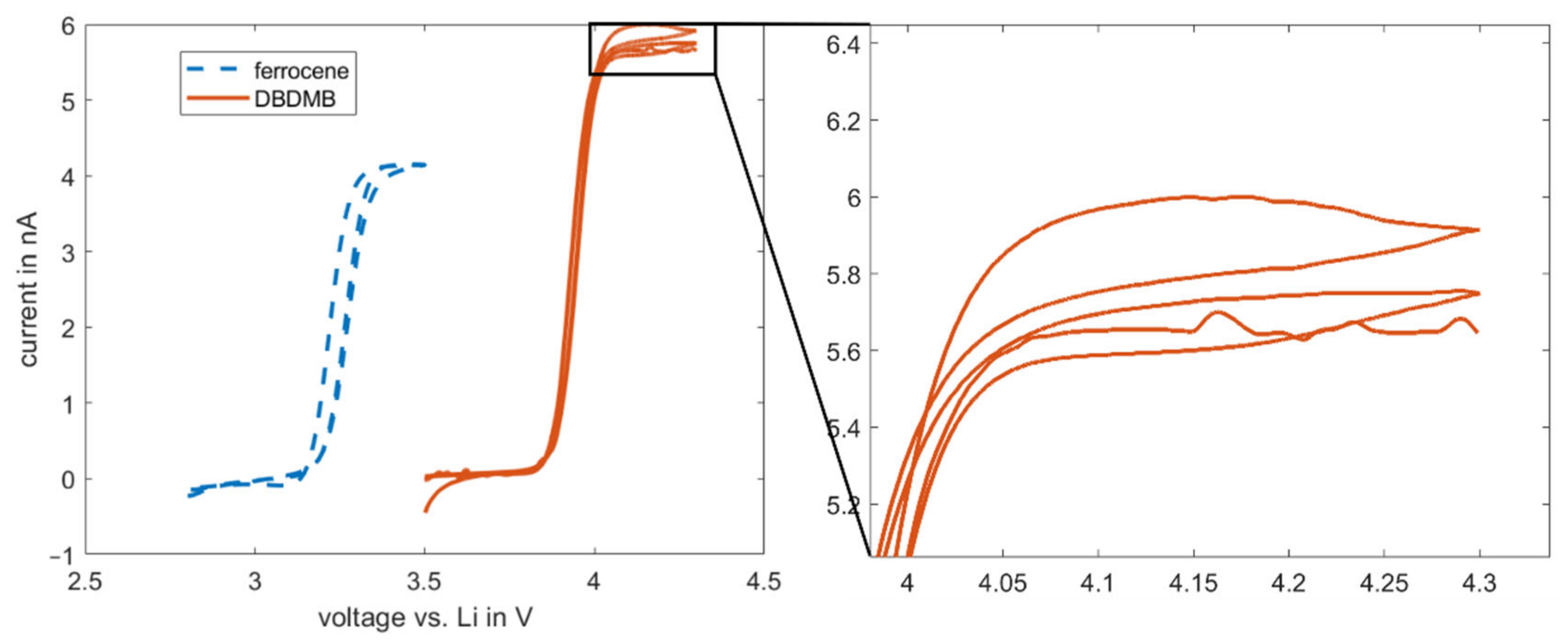 Molecules 27 01737 g004 550