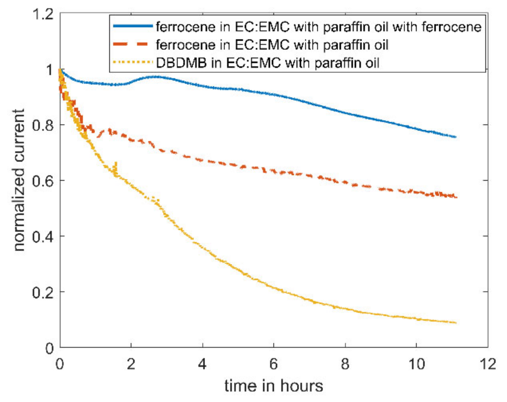 Molecules 27 01737 g005 550