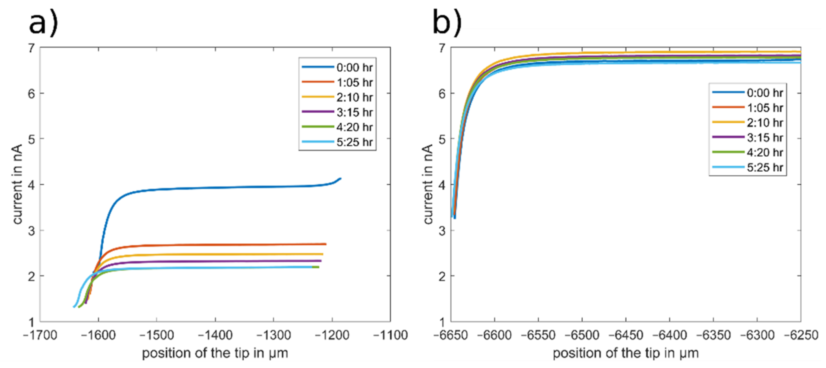 Molecules 27 01737 g006 550