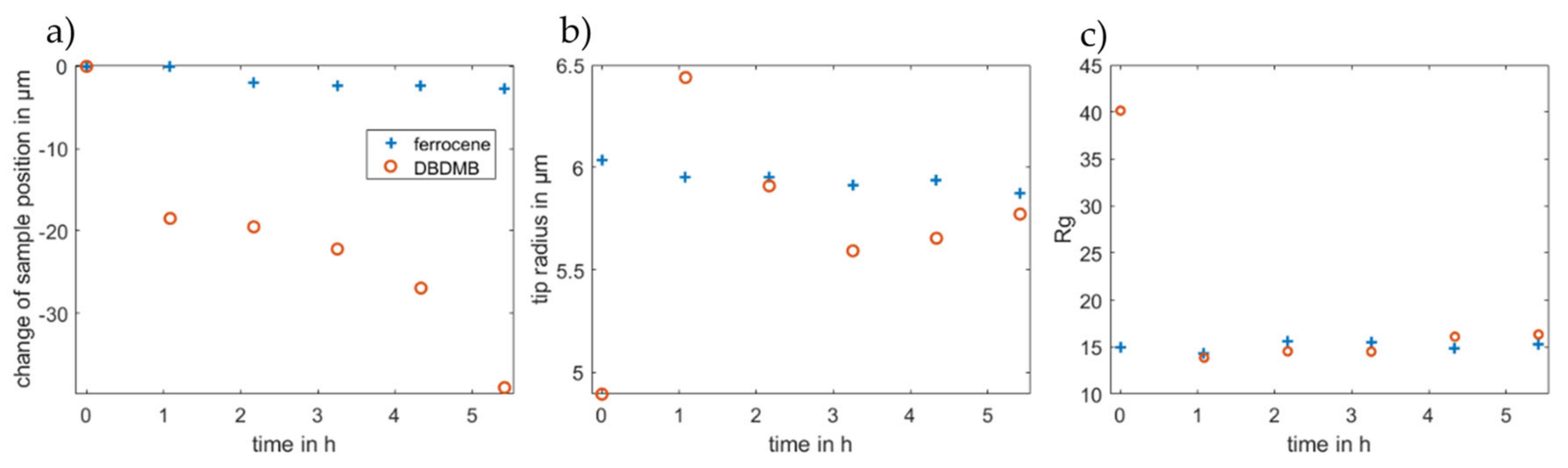 Molecules 27 01737 g007 550