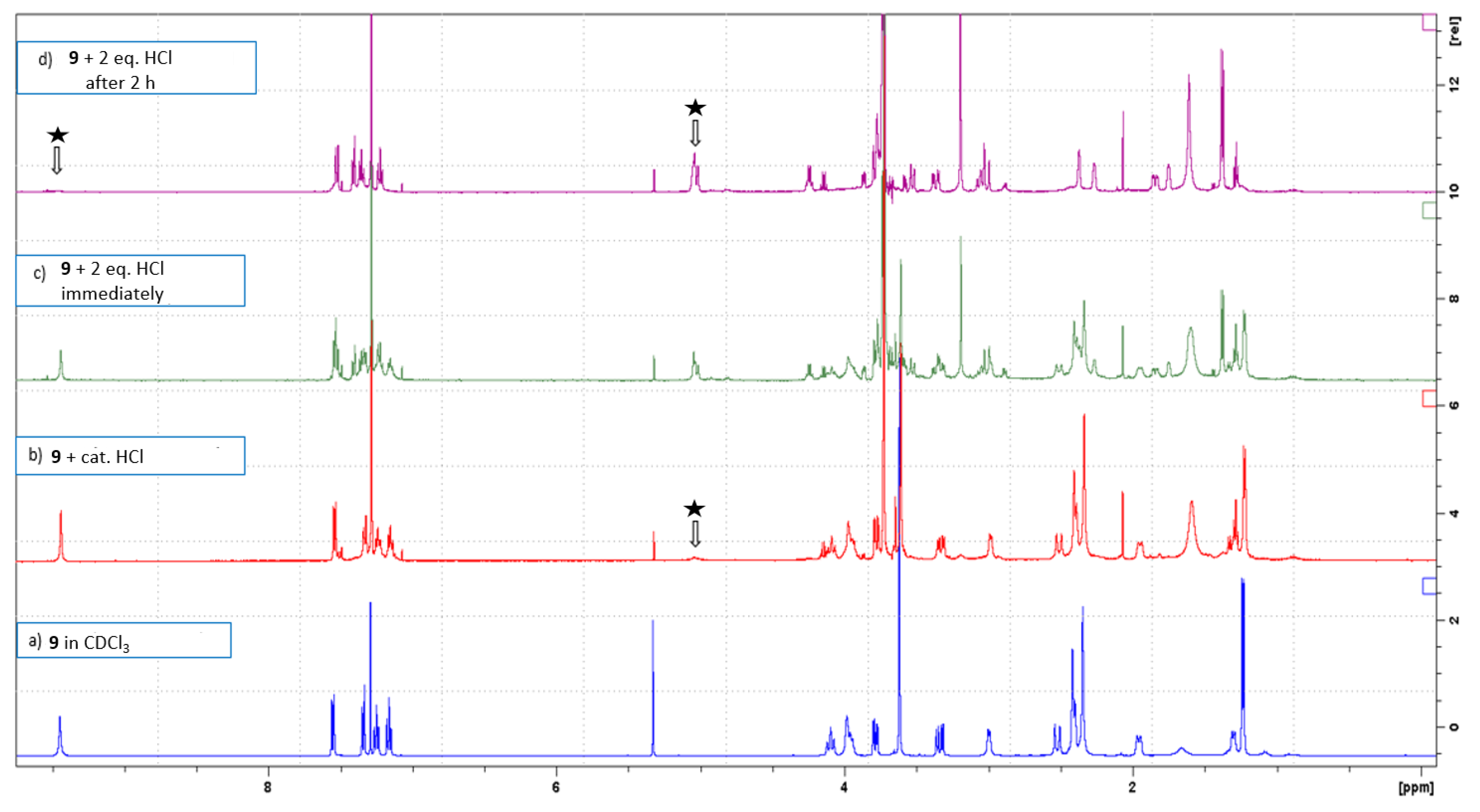 Molecules 27 01738 g004