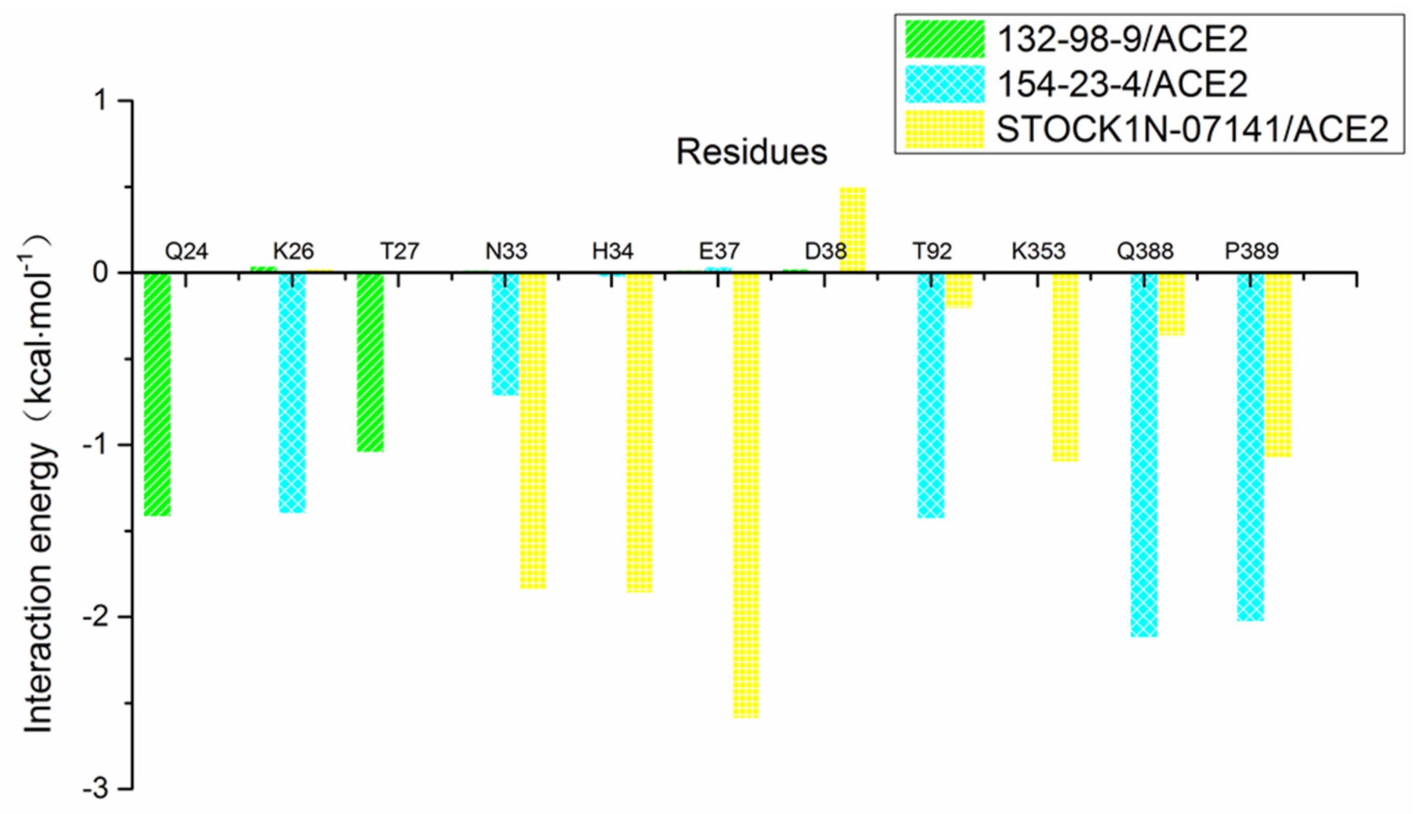Molecules 27 01740 g008 Molecules 27 01740 g008