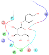 Molecules 27 01740 i020 Molecules 27 01740 i020