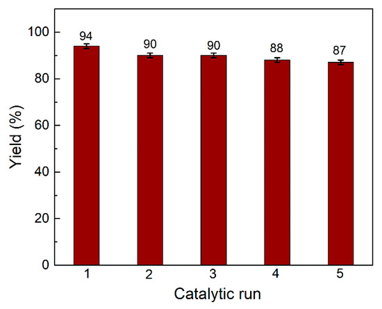 Molecules An Open Access Journal from MDPI