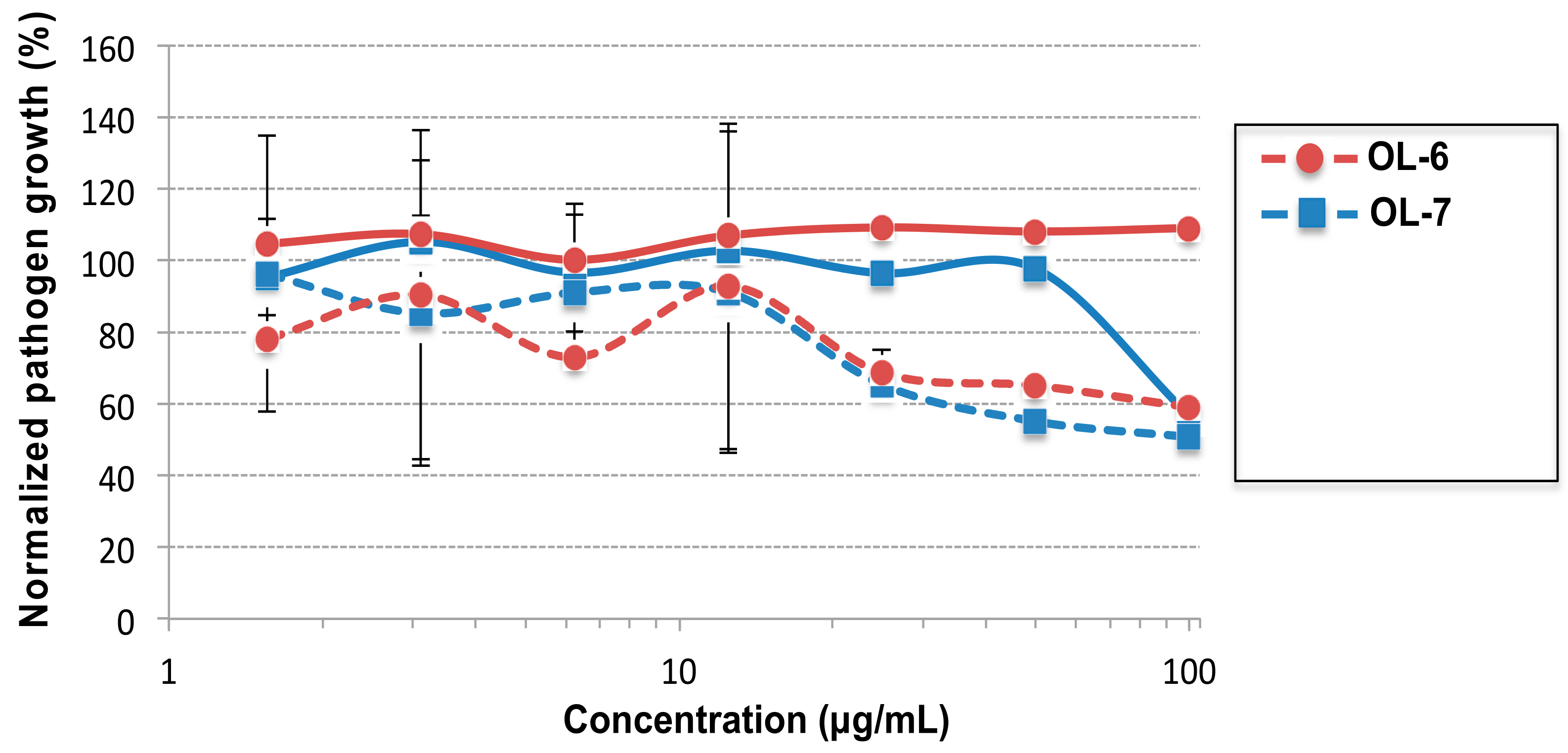Molecules 27 01749 g002