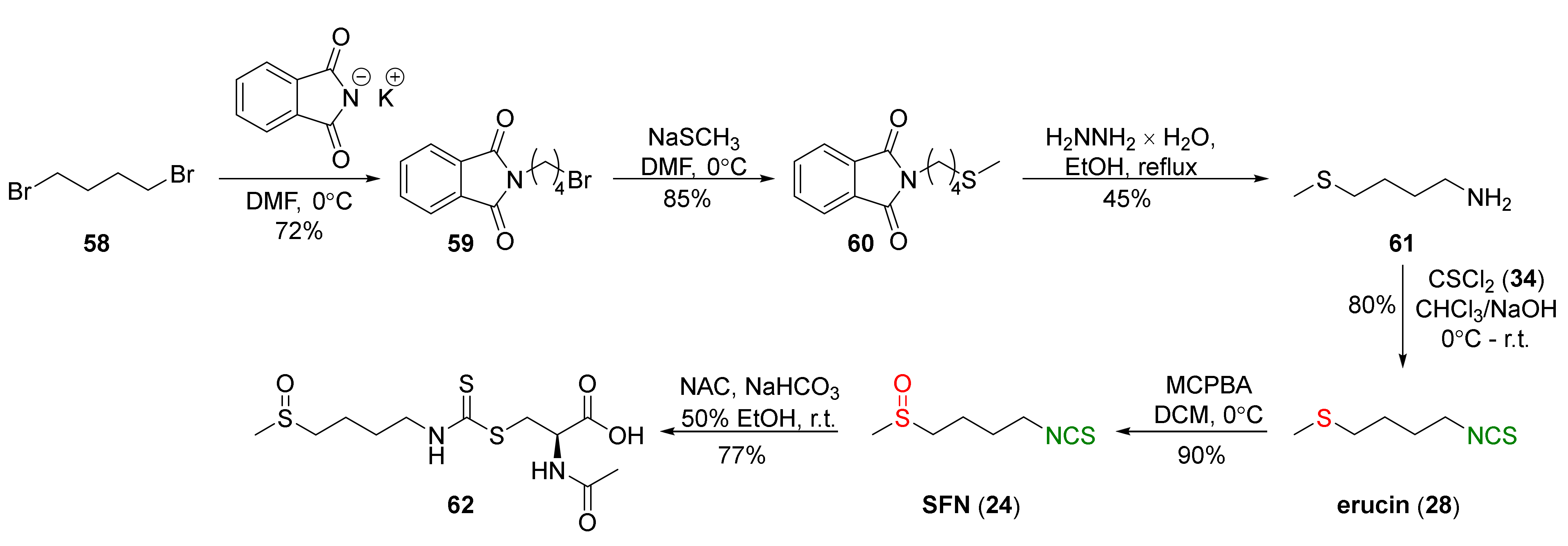 Molecules 27 01750 g015