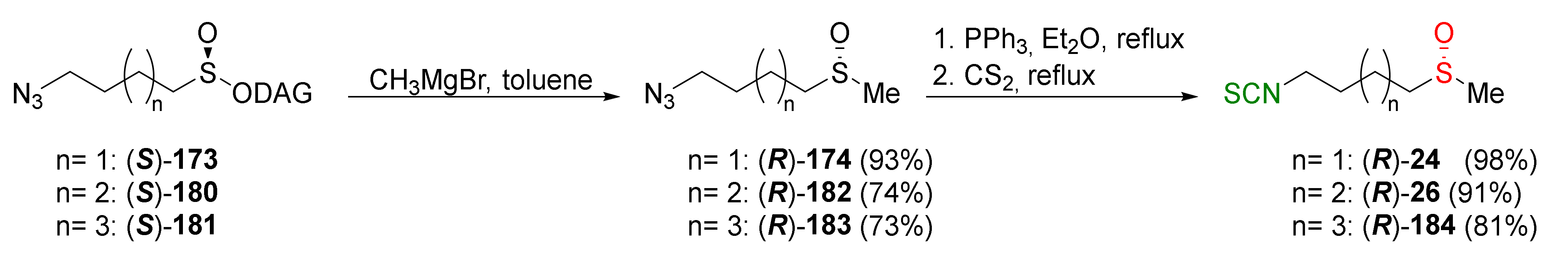 Molecules 27 01750 g030