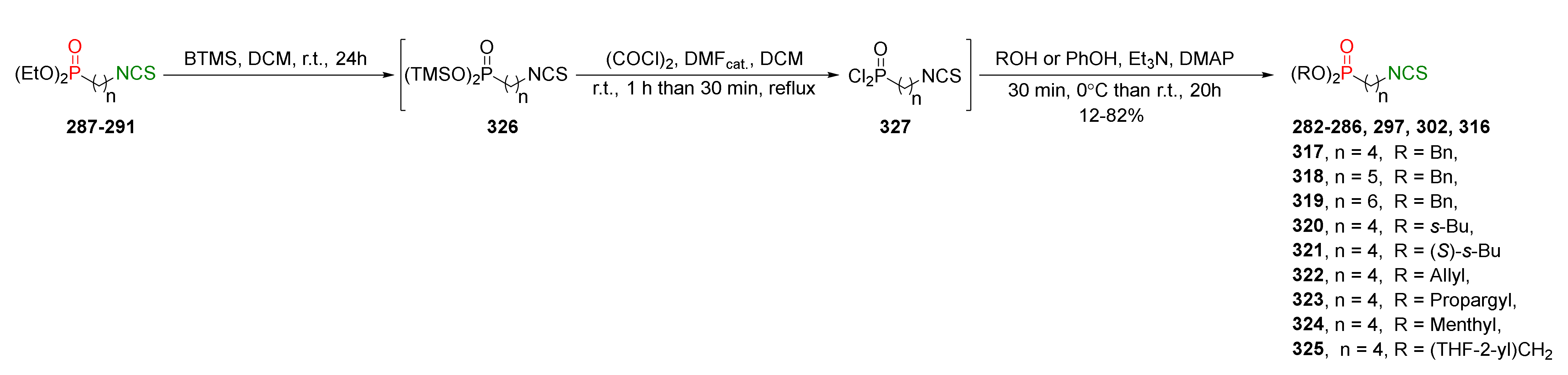 Molecules 27 01750 g038