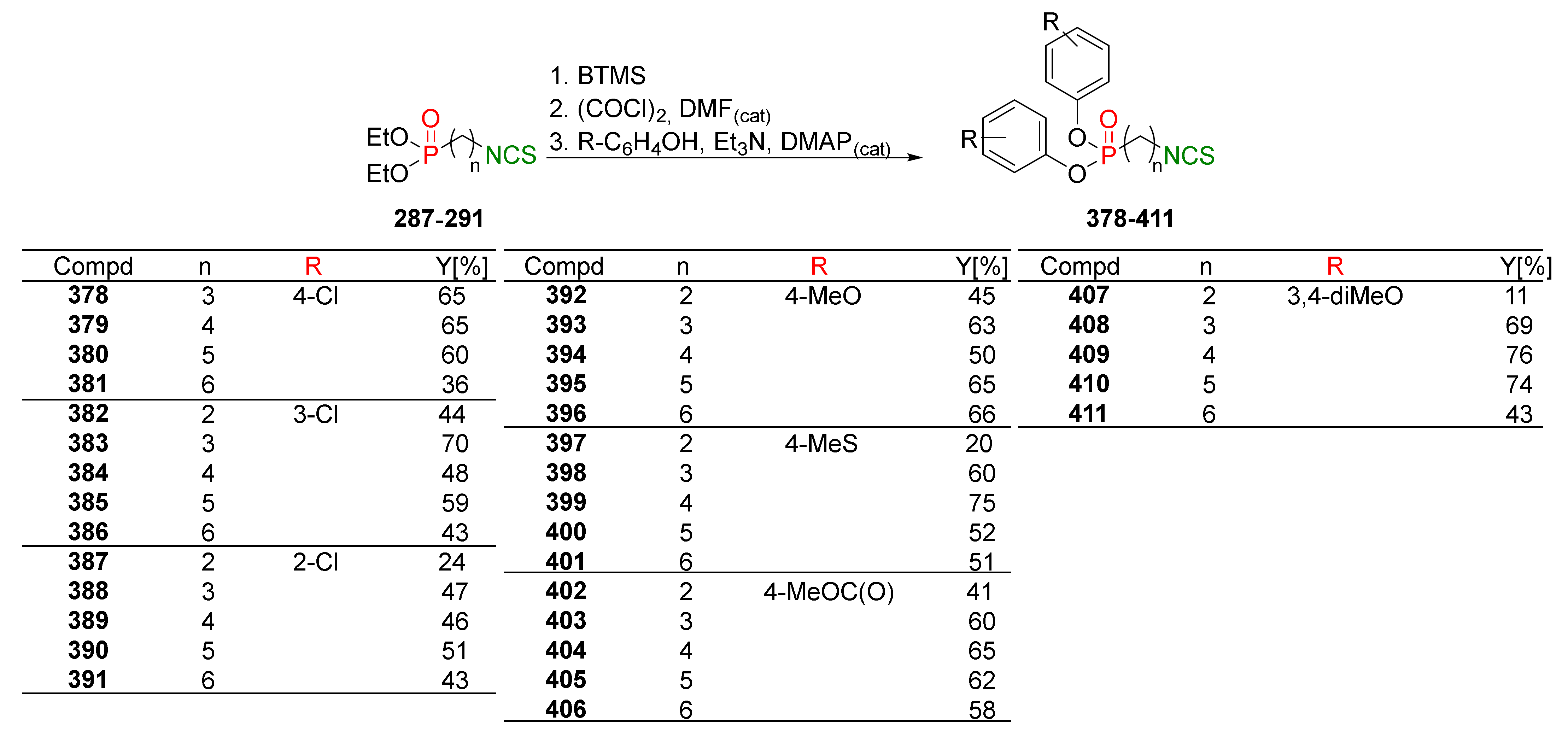 Molecules 27 01750 g043