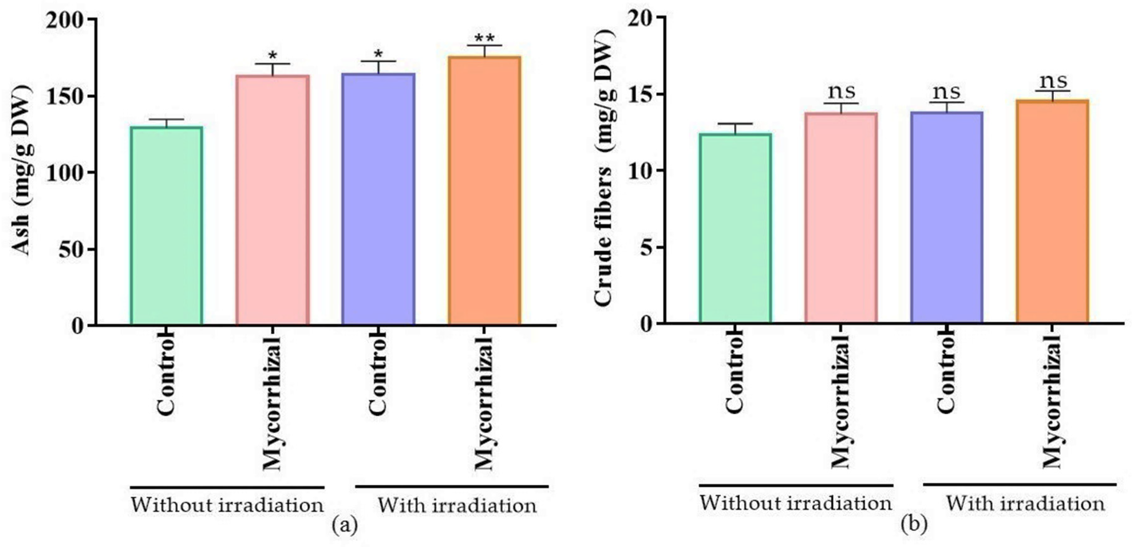 Molecules 27 01752 g002 550