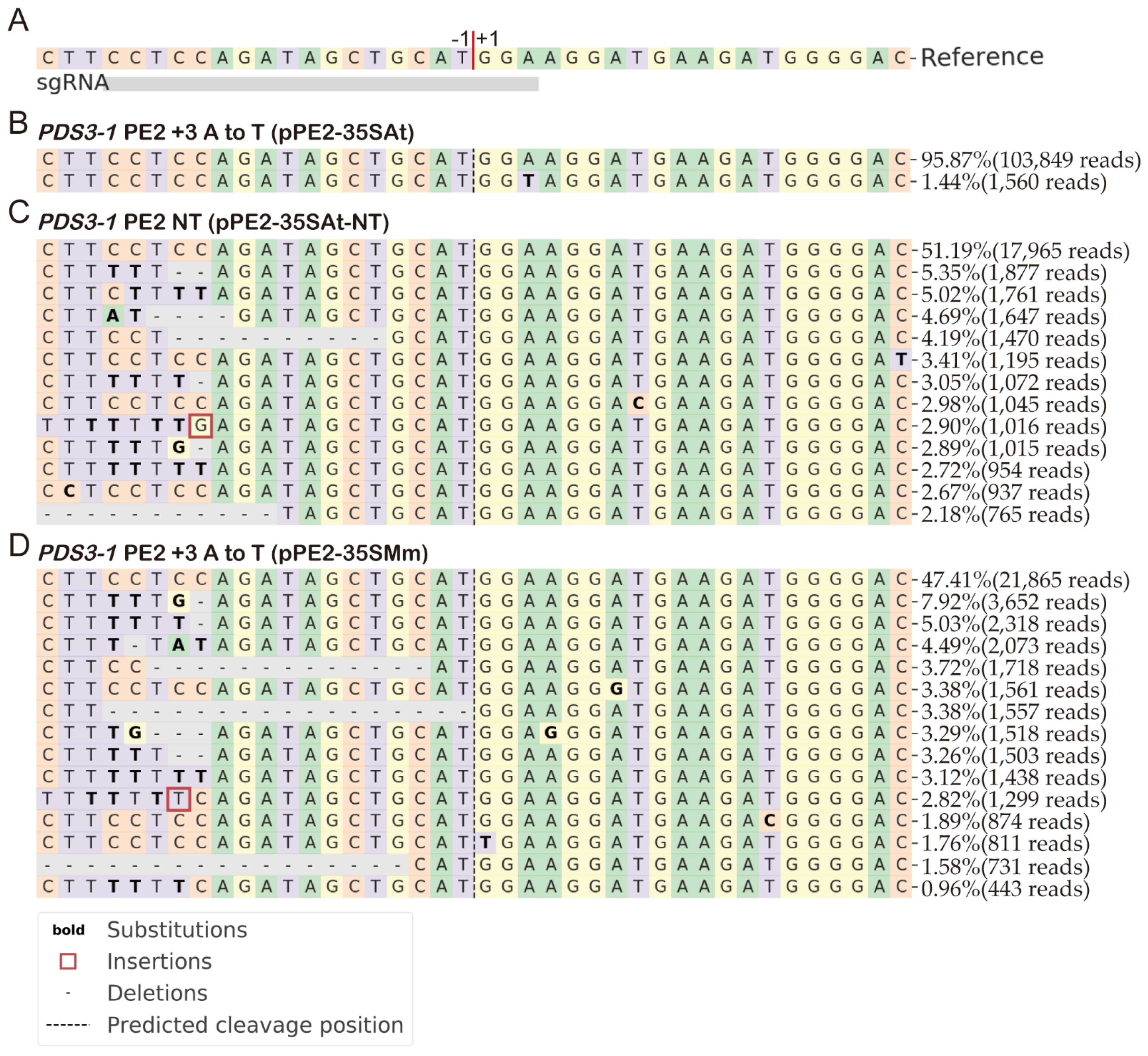 Molecules 27 01758 g004 550