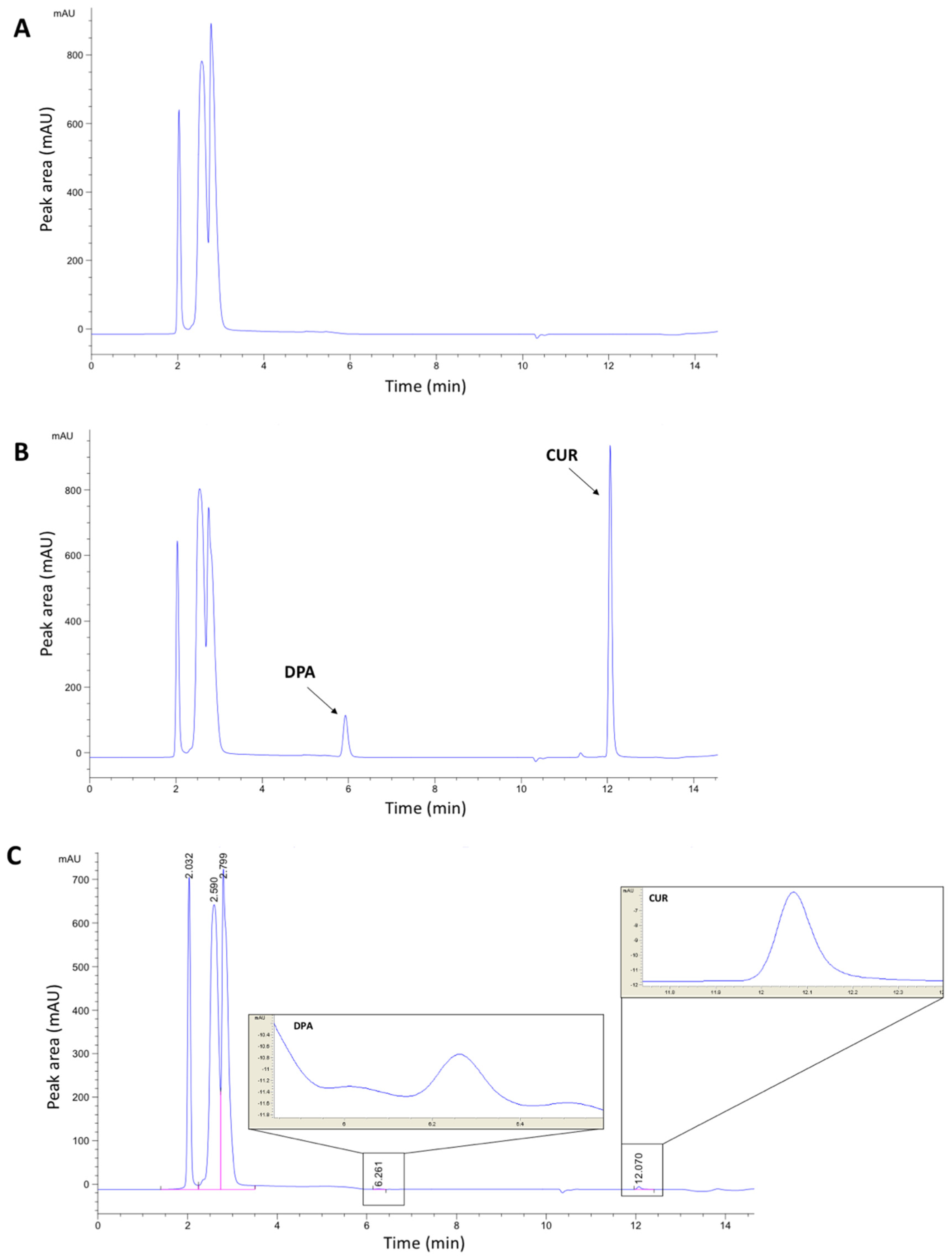 Molecules 27 01759 g001 550