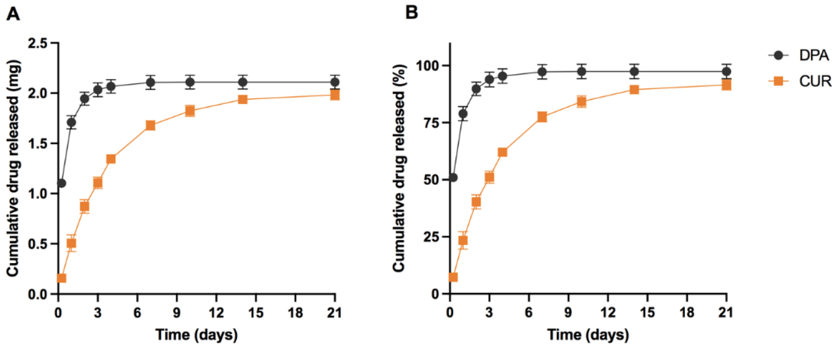 Molecules 27 01759 g004 550