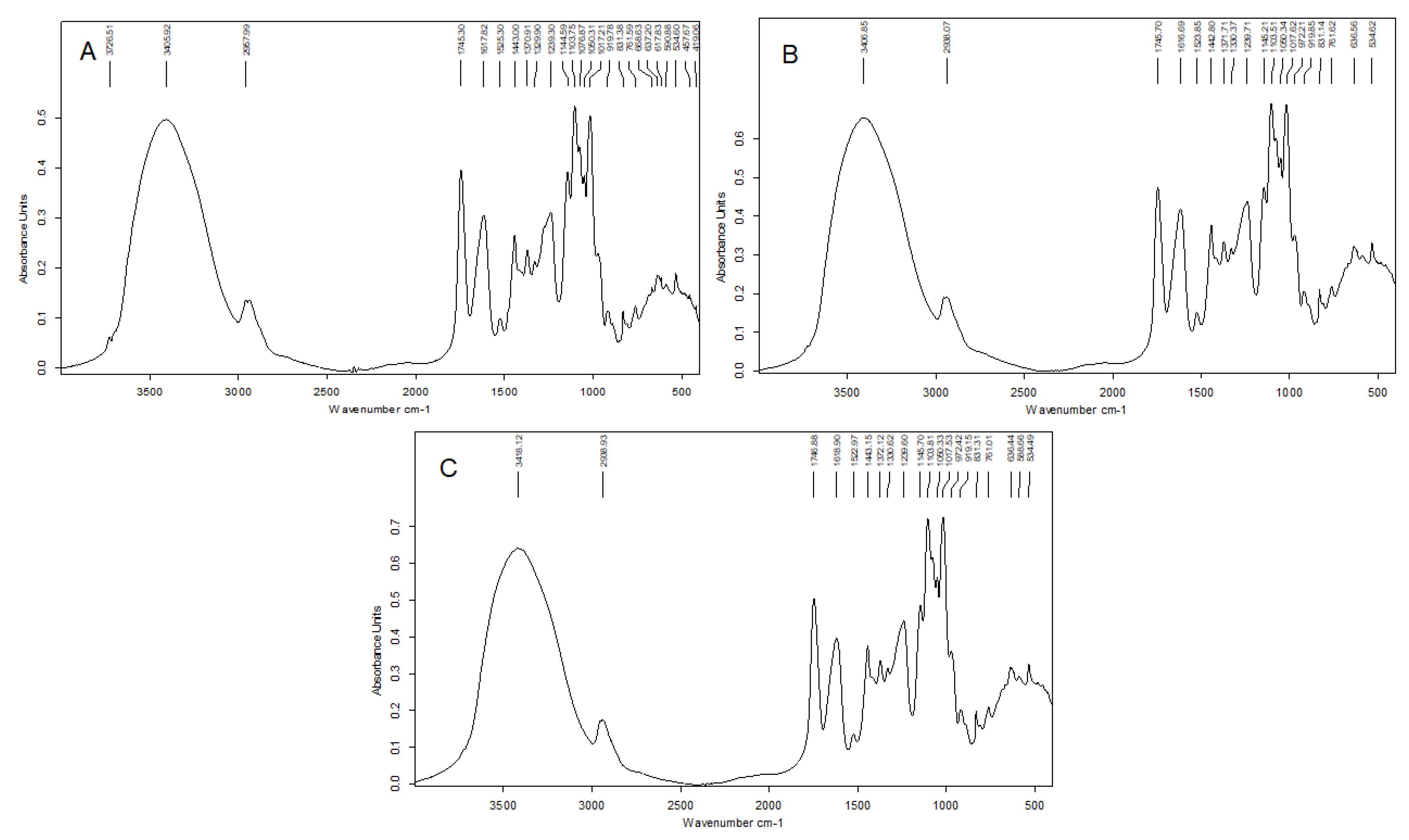 Molecules 27 01765 g004 550