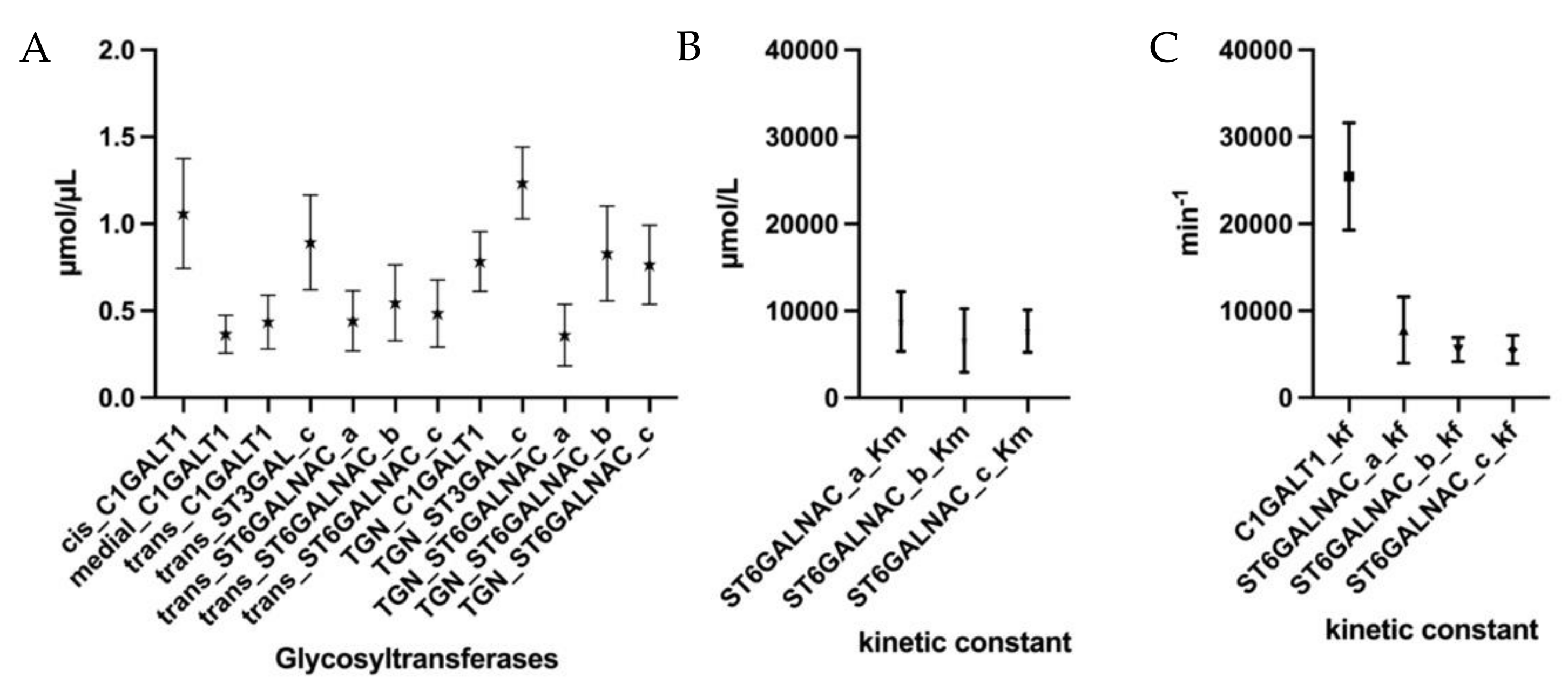 Molecules 27 01766 g005