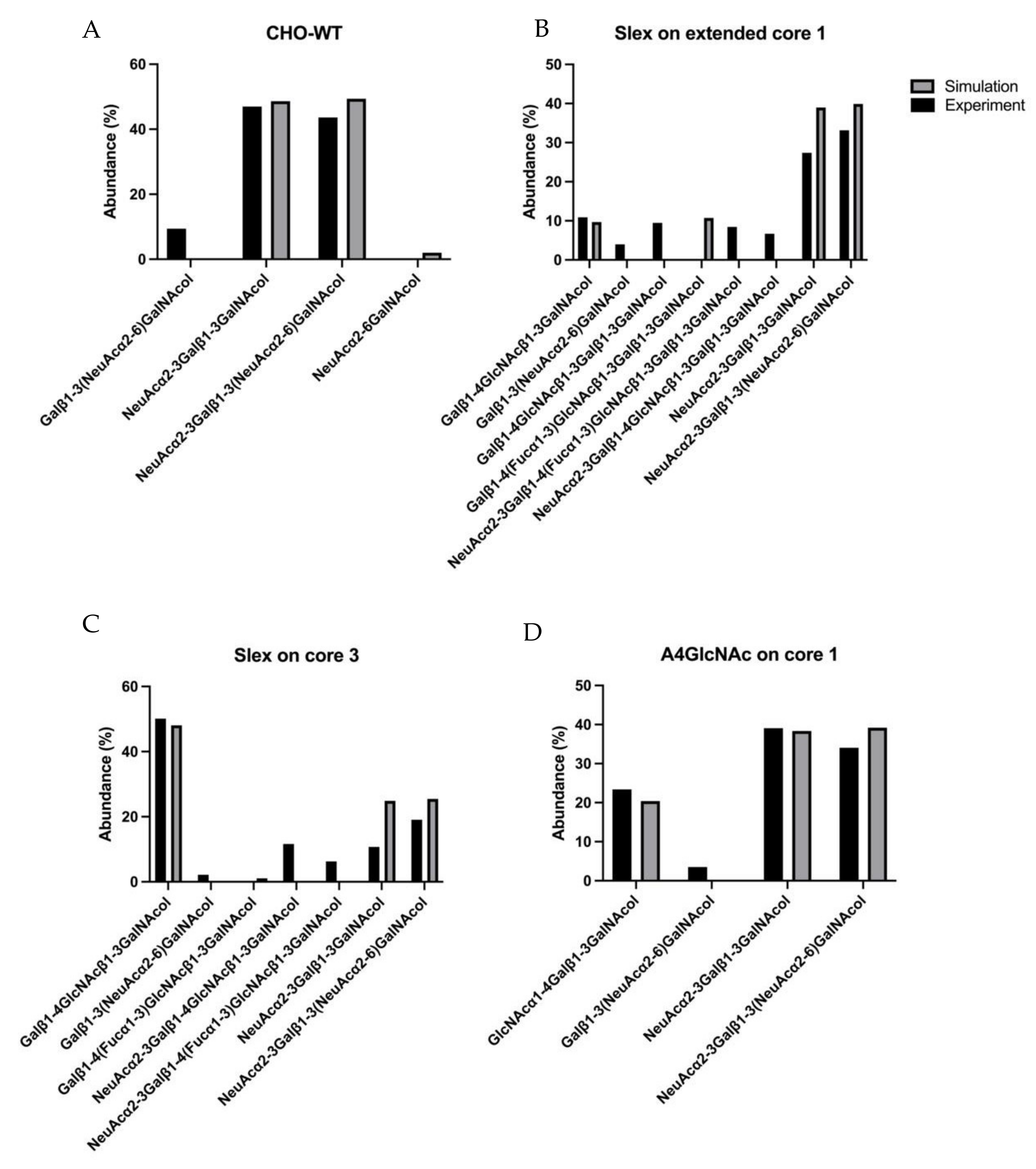 Molecules 27 01766 g006