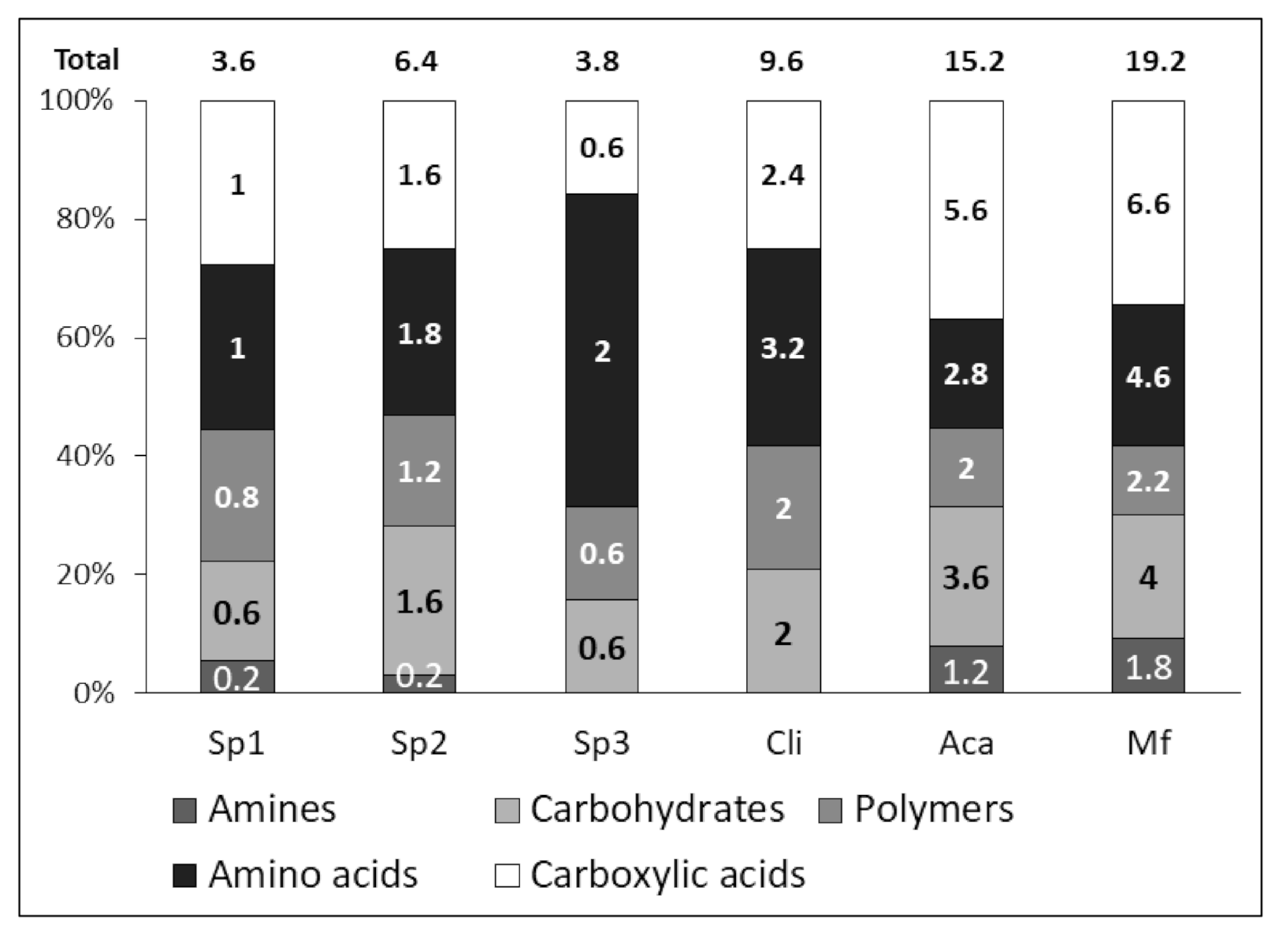 Molecules 27 01768 g001