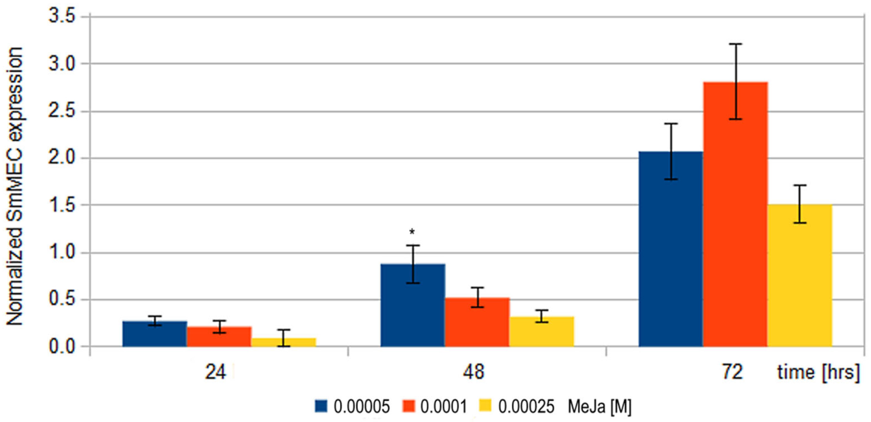 Molecules 27 01772 g002