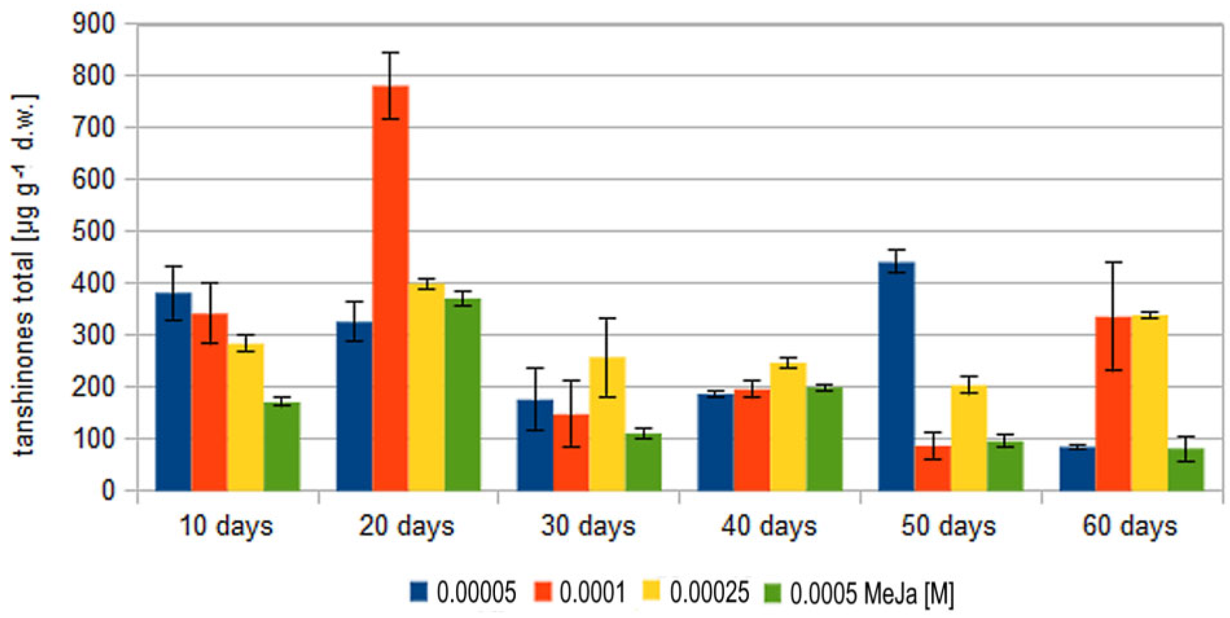 Molecules 27 01772 g003