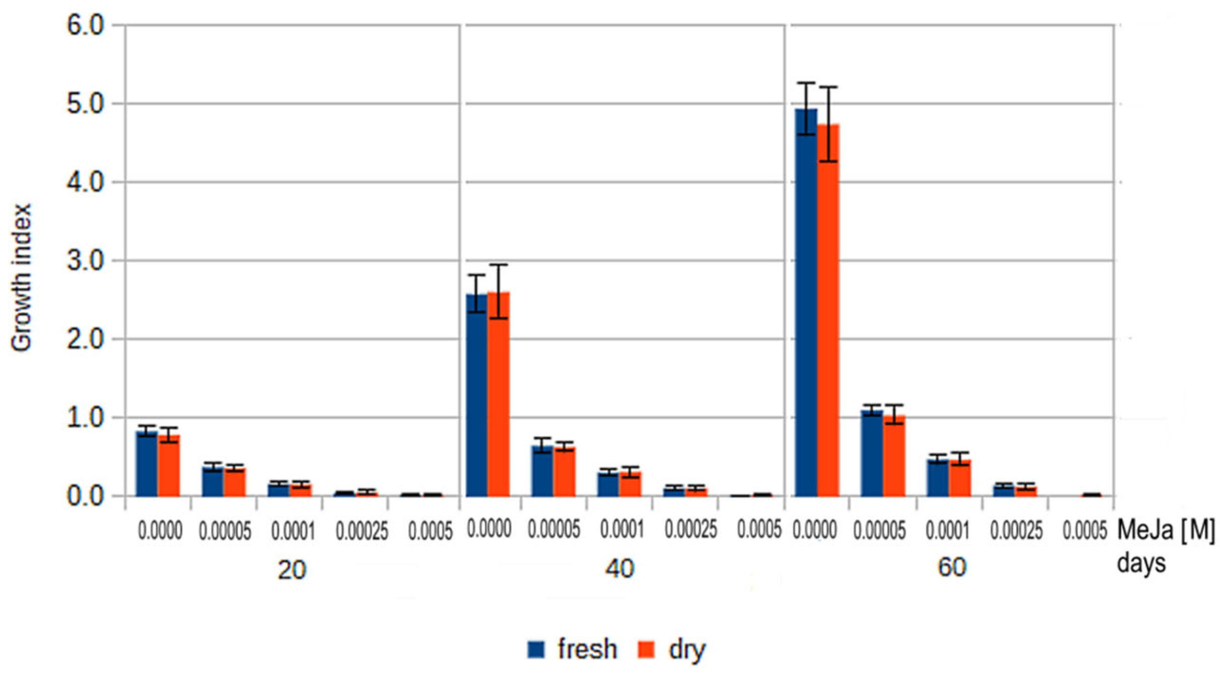 Molecules 27 01772 g005