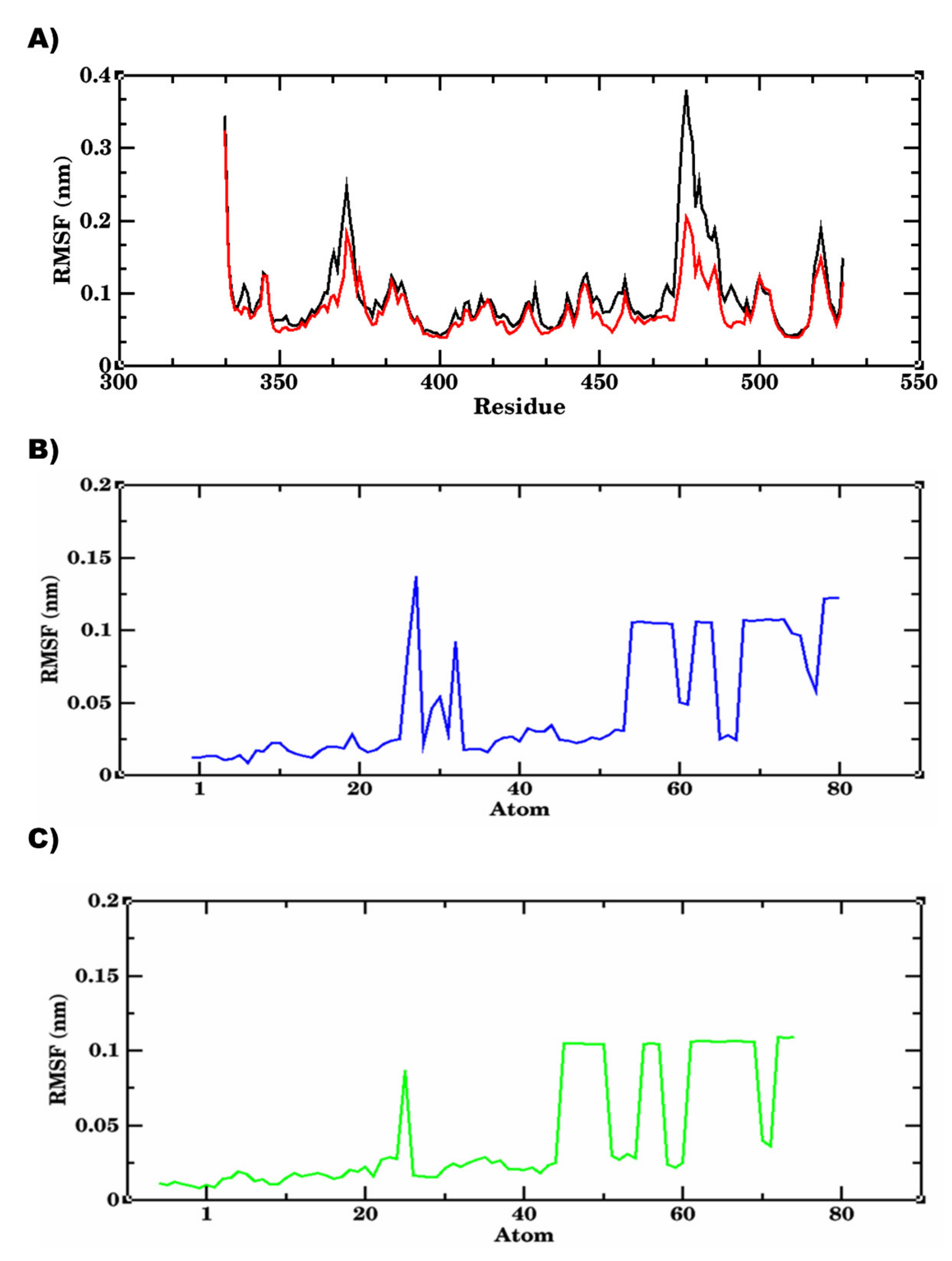 Molecules 27 01773 g010 Molecules 27 01773 g010