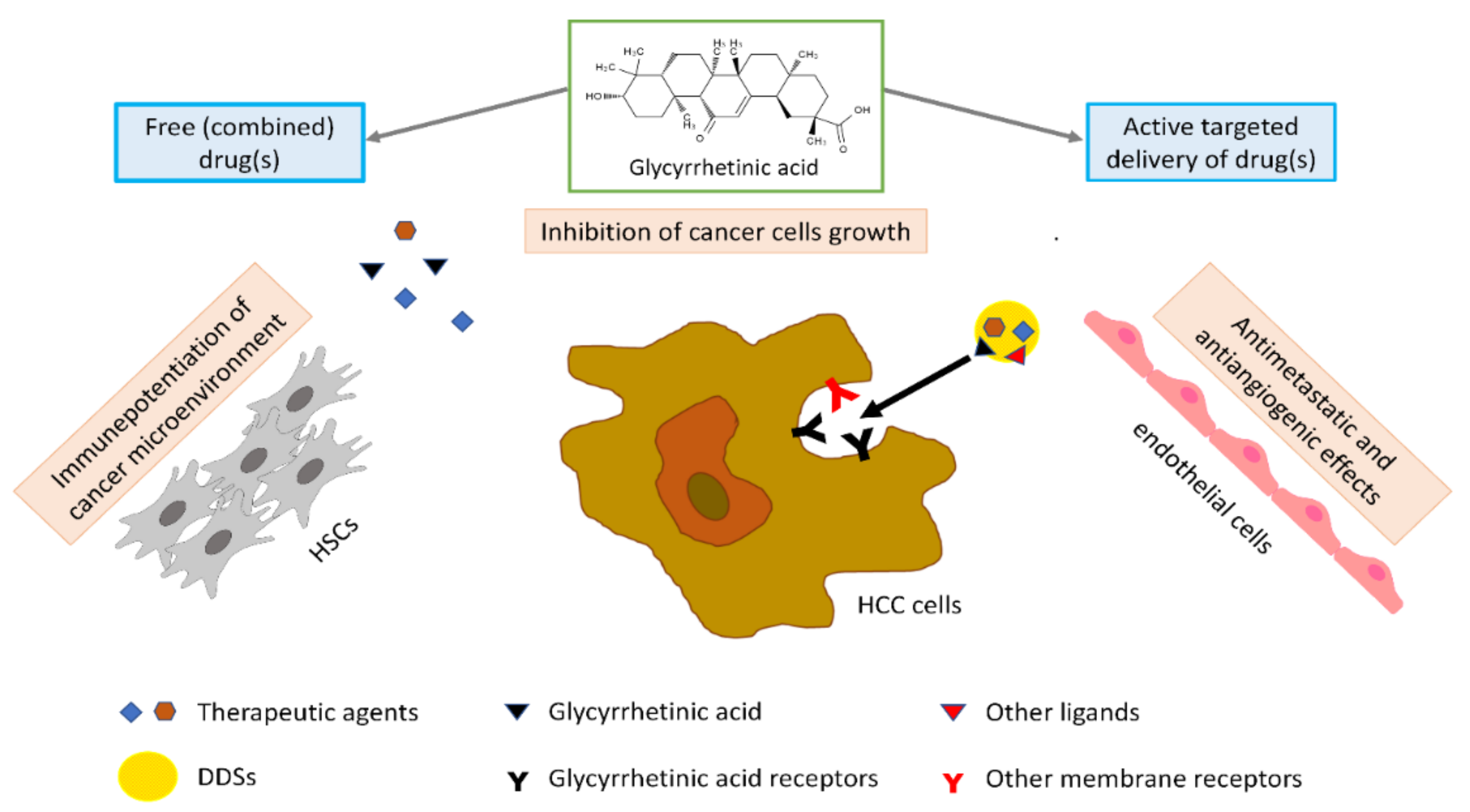 Molecules 27 01775 g001 550