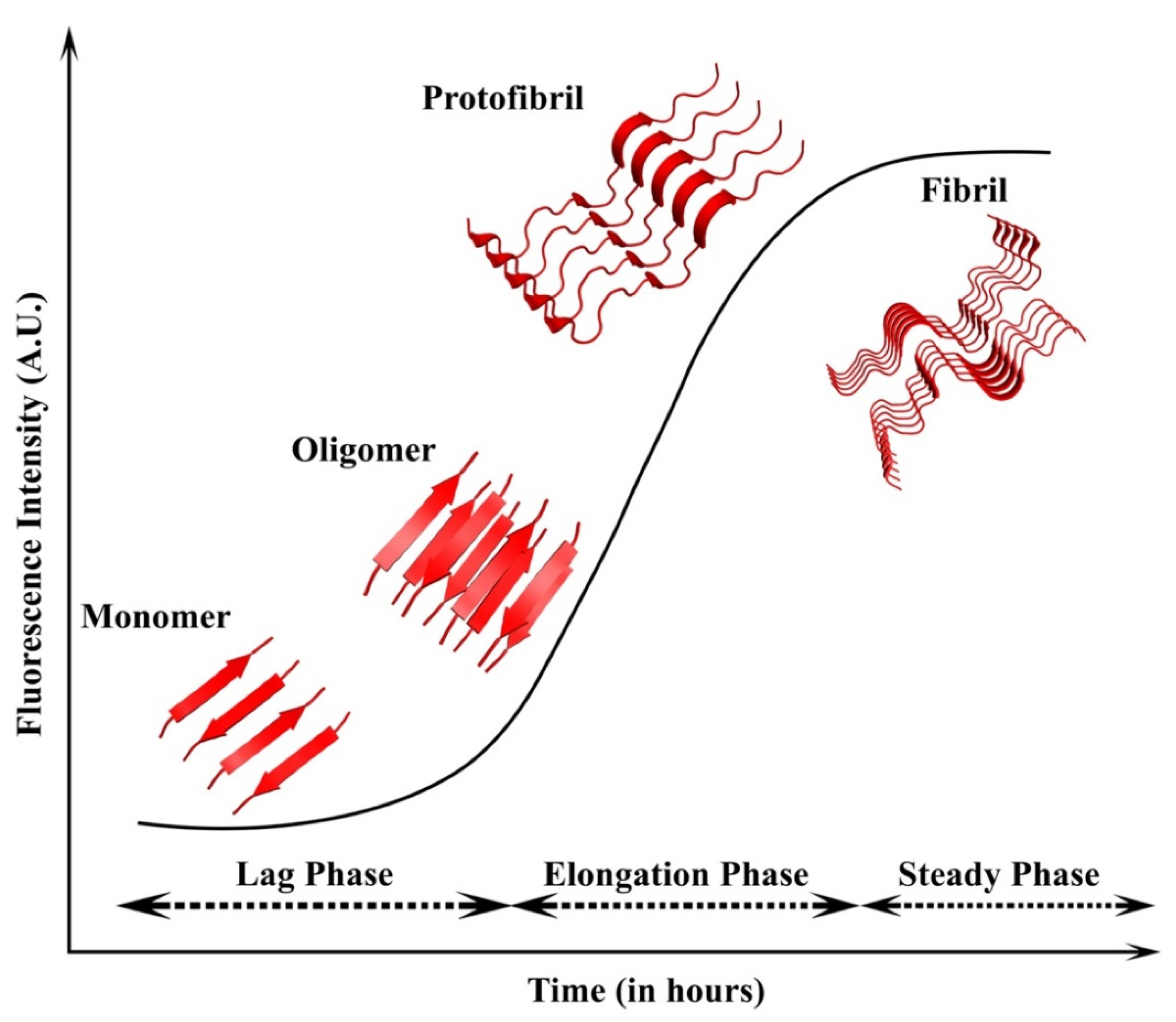 Molecules 27 01776 g005