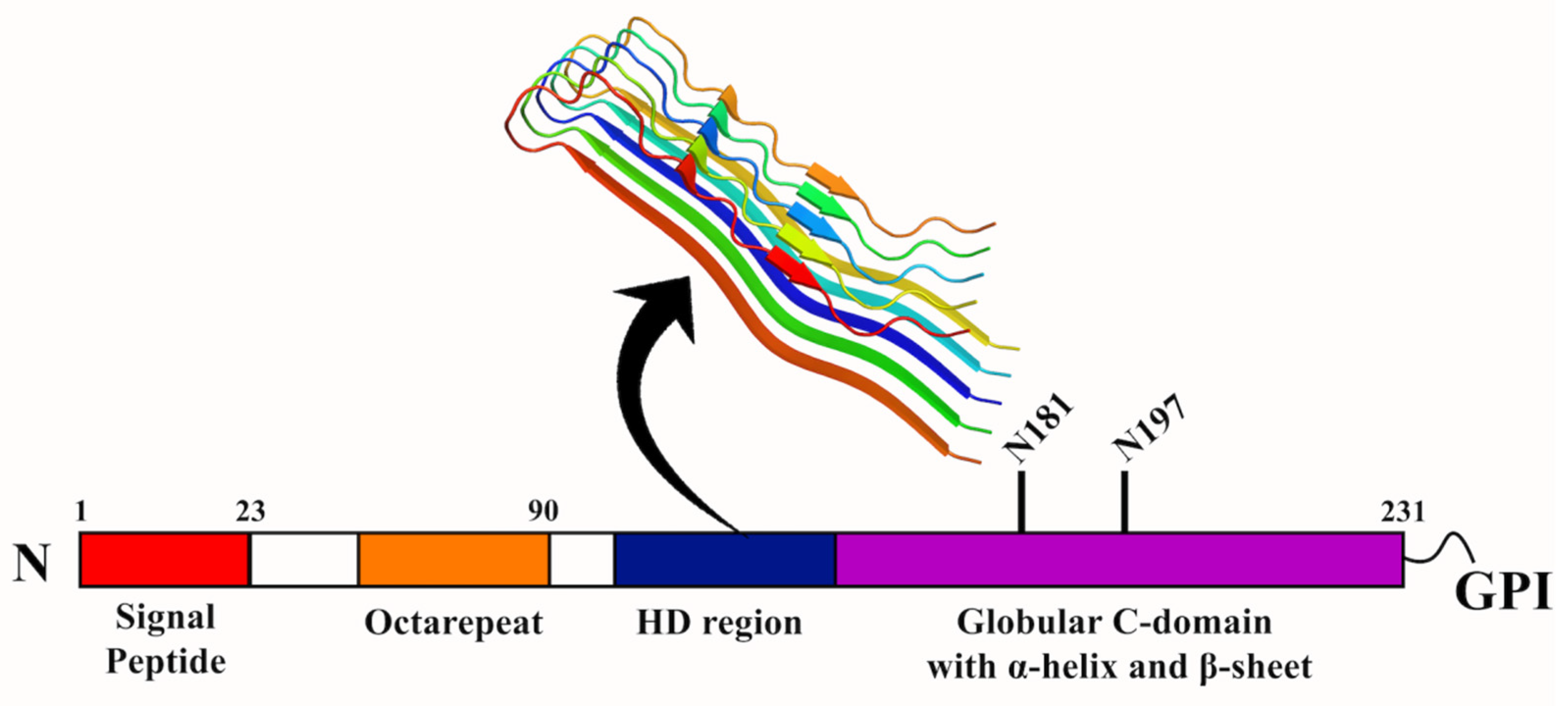 Molecules 27 01776 g006