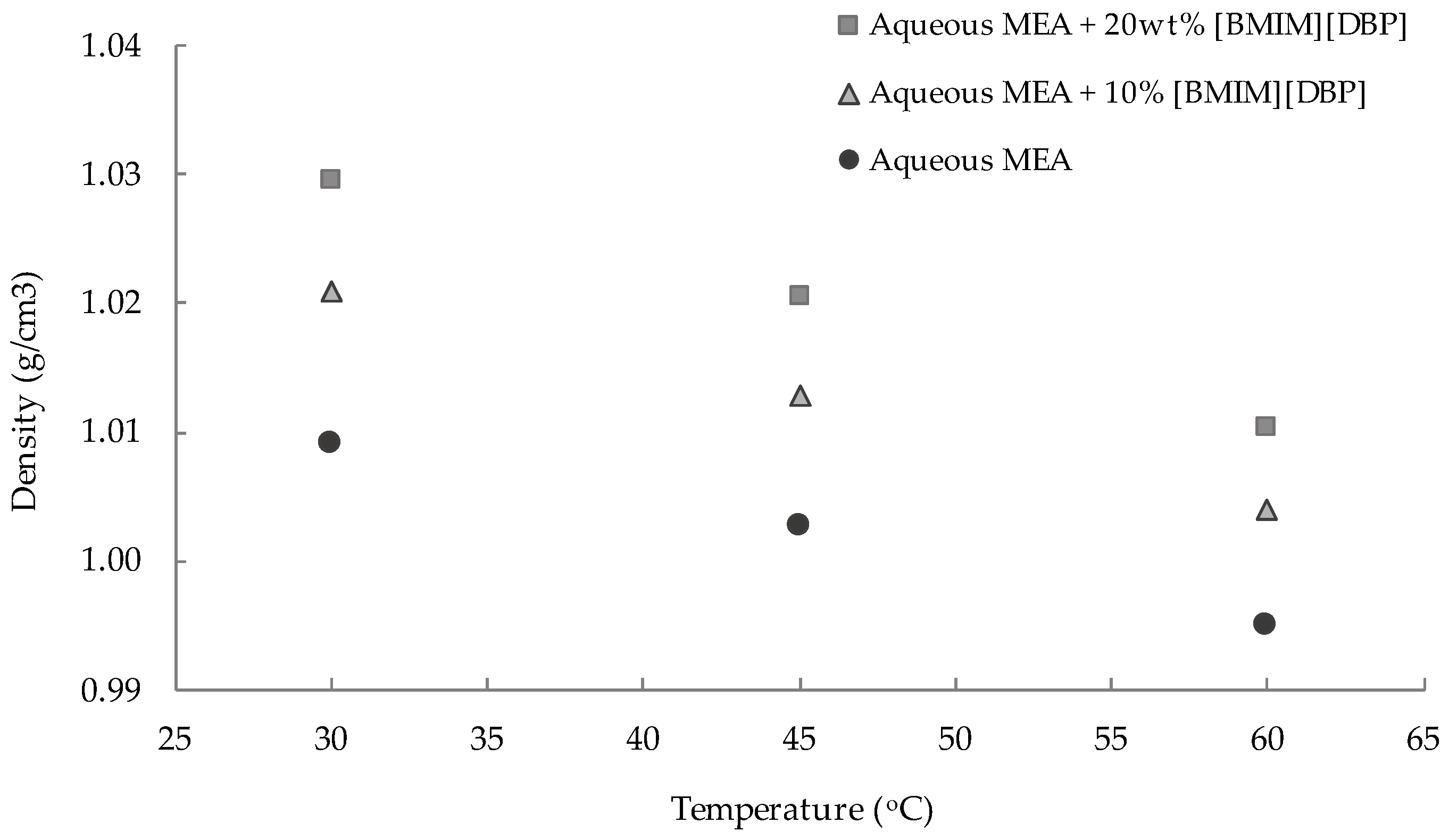Molecules 27 01779 g002 550