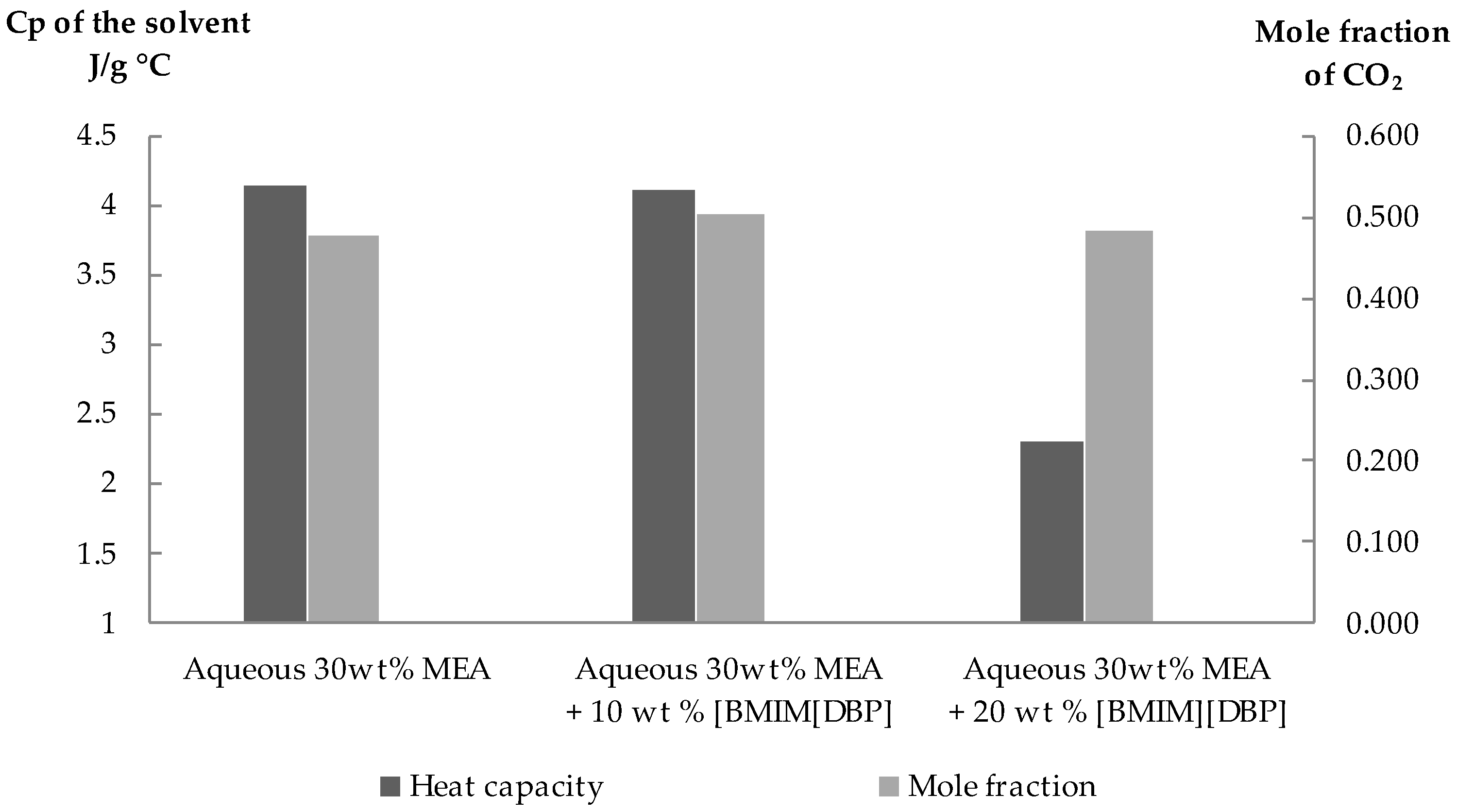 Molecules 27 01779 g004 550