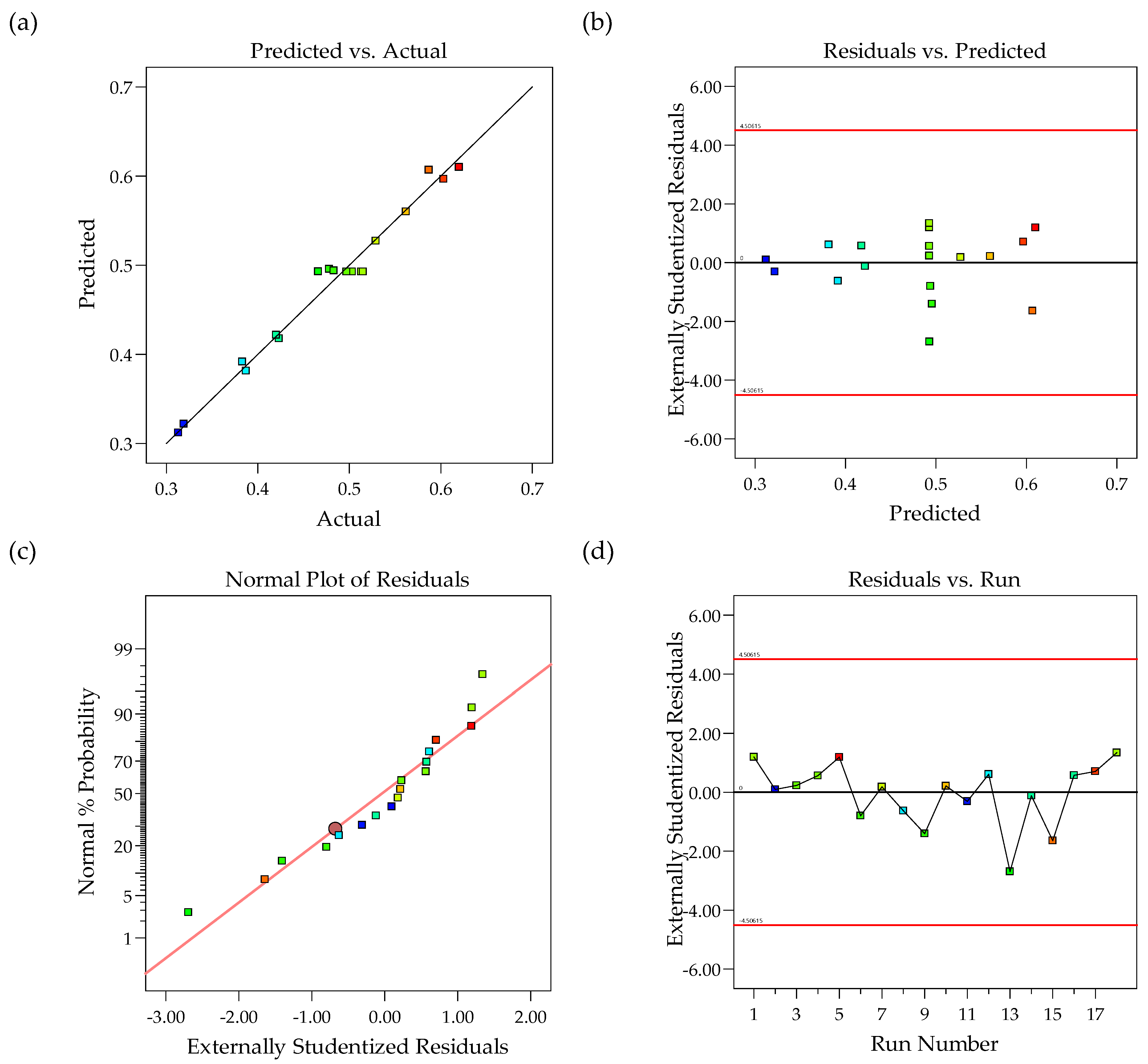 Molecules 27 01779 g005 550