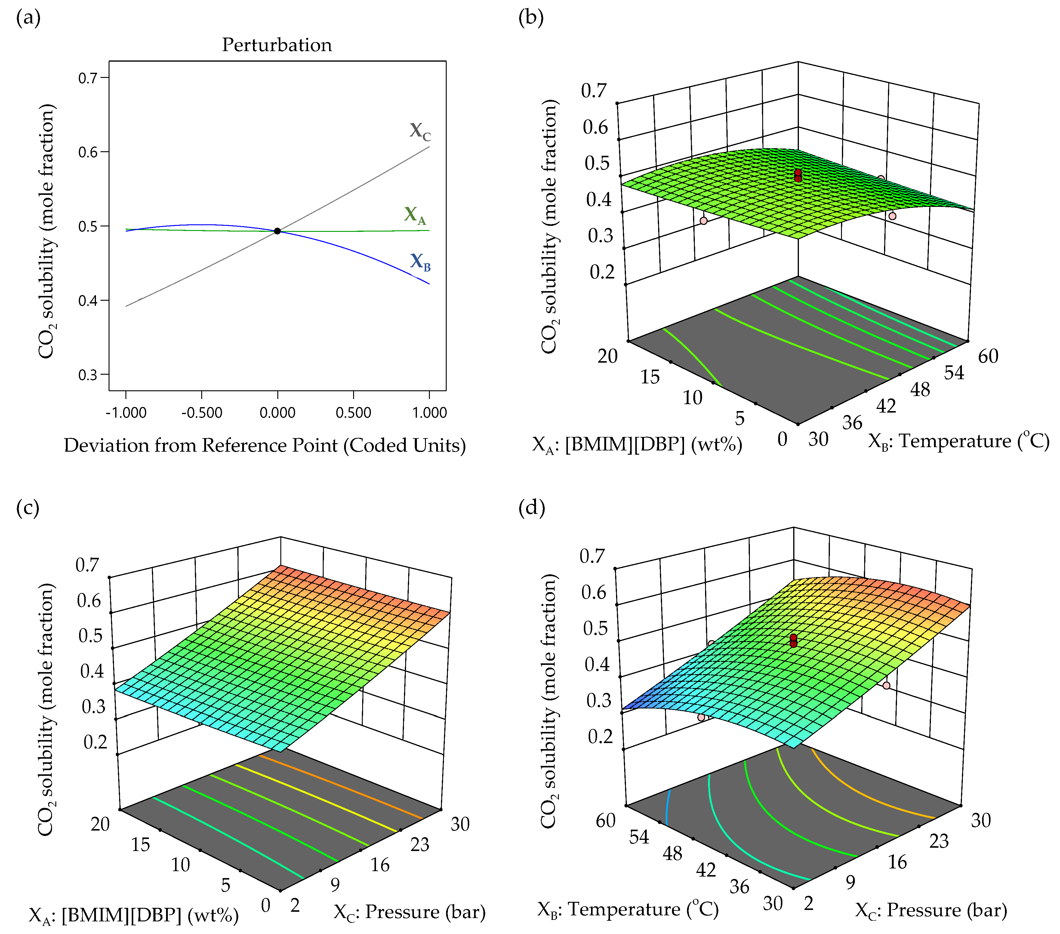 Molecules 27 01779 g006 550
