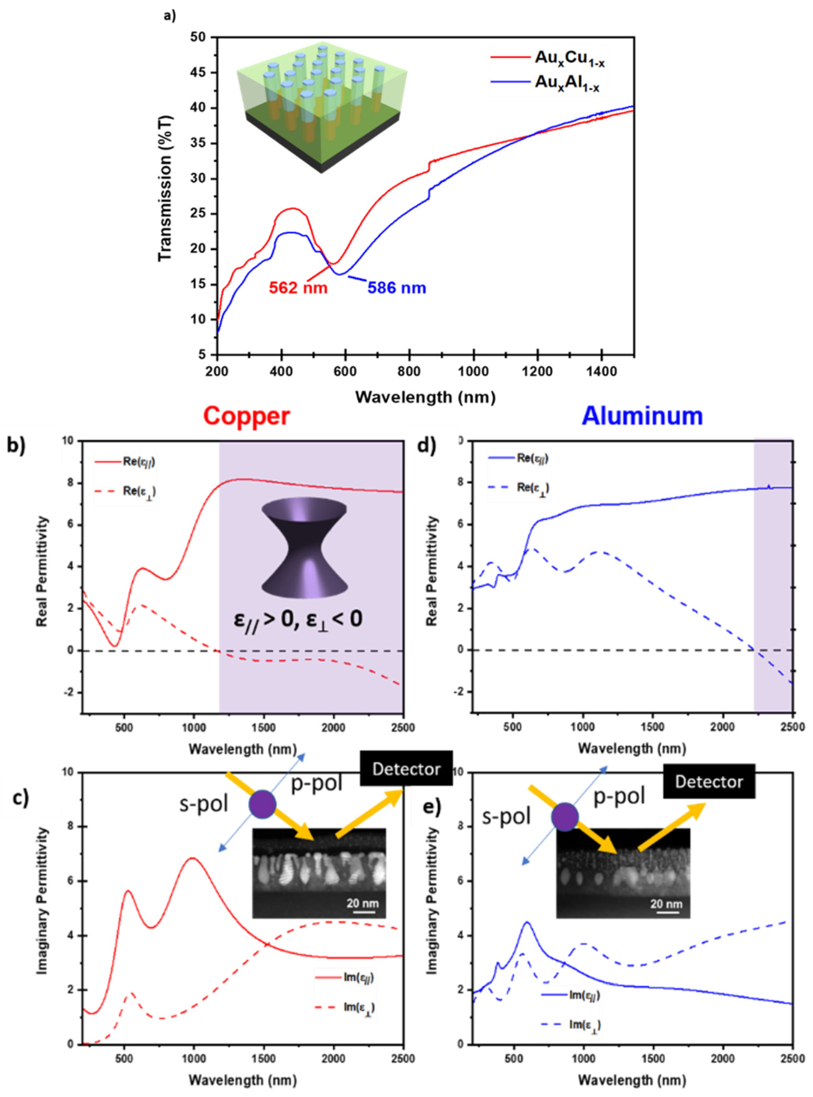 Molecules 27 01785 g004