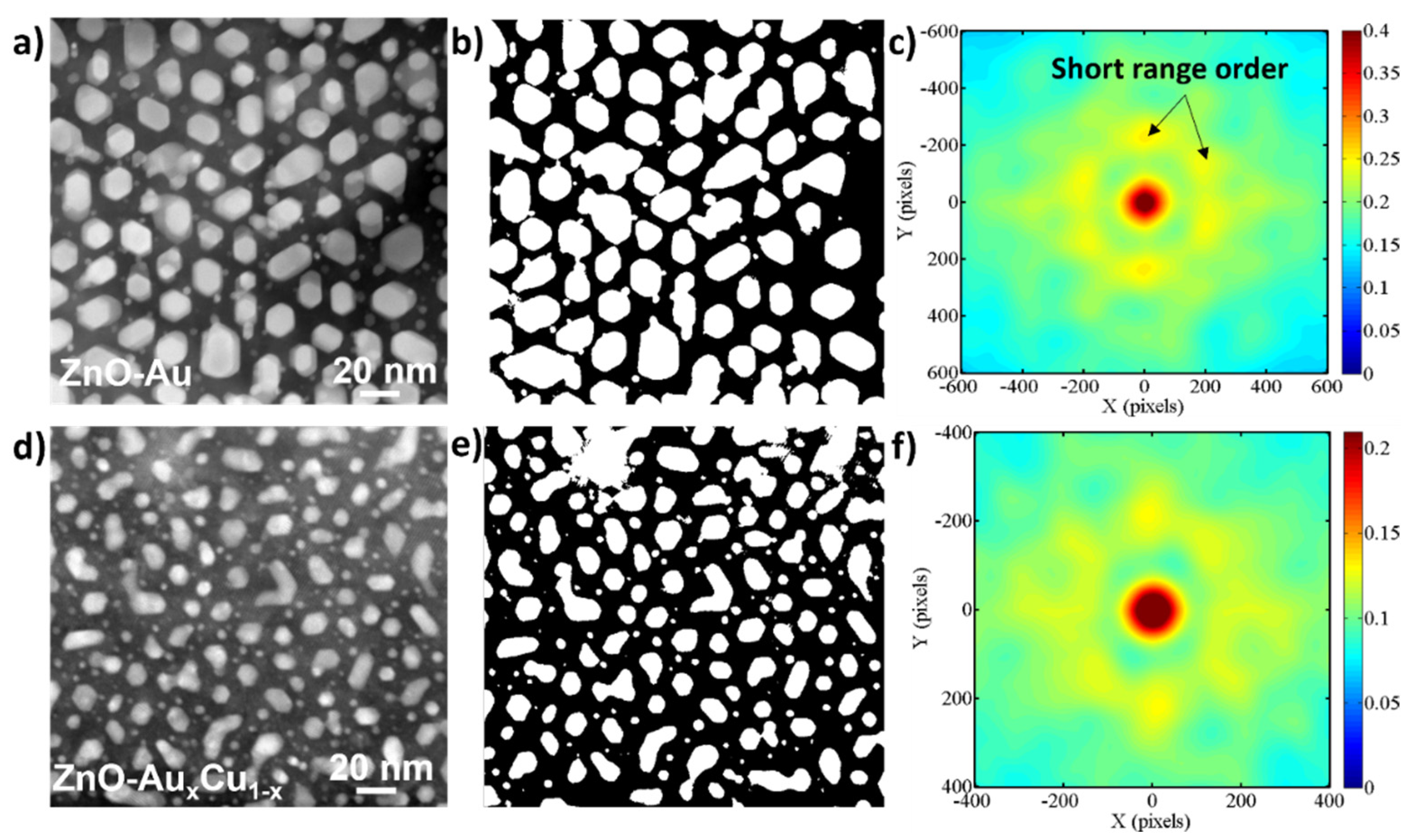 Molecules 27 01785 g005