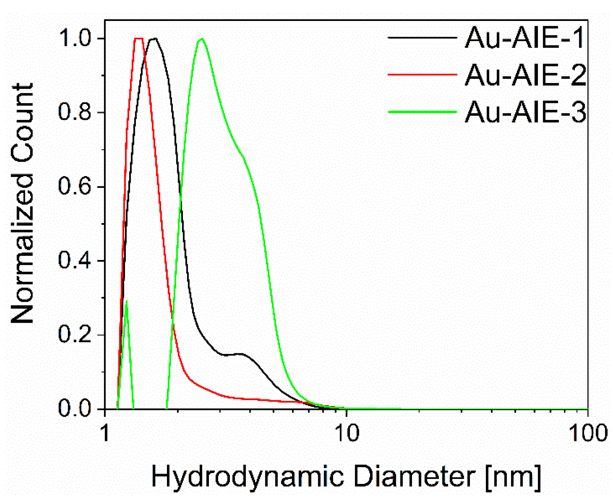 Molecules 27 01788 g002