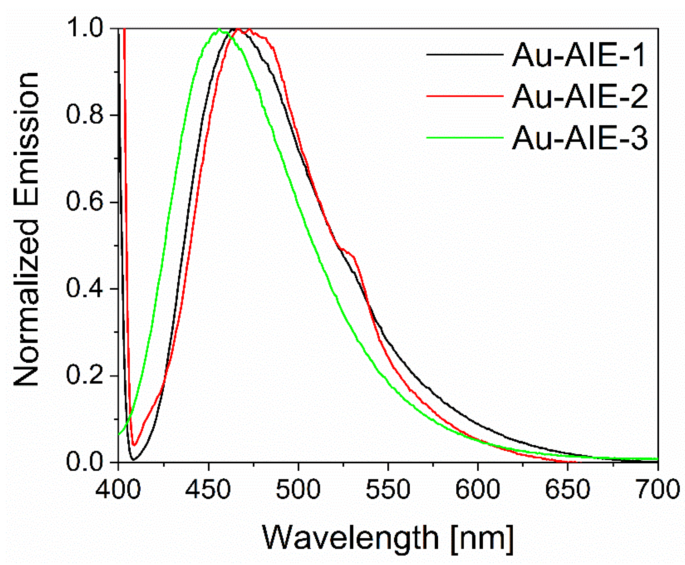 Molecules 27 01788 g003