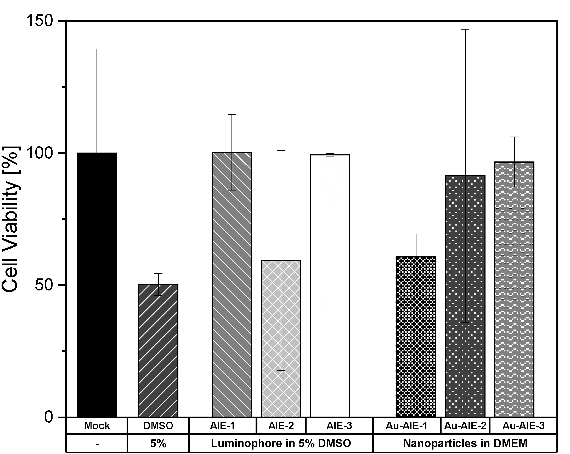Molecules 27 01788 g005