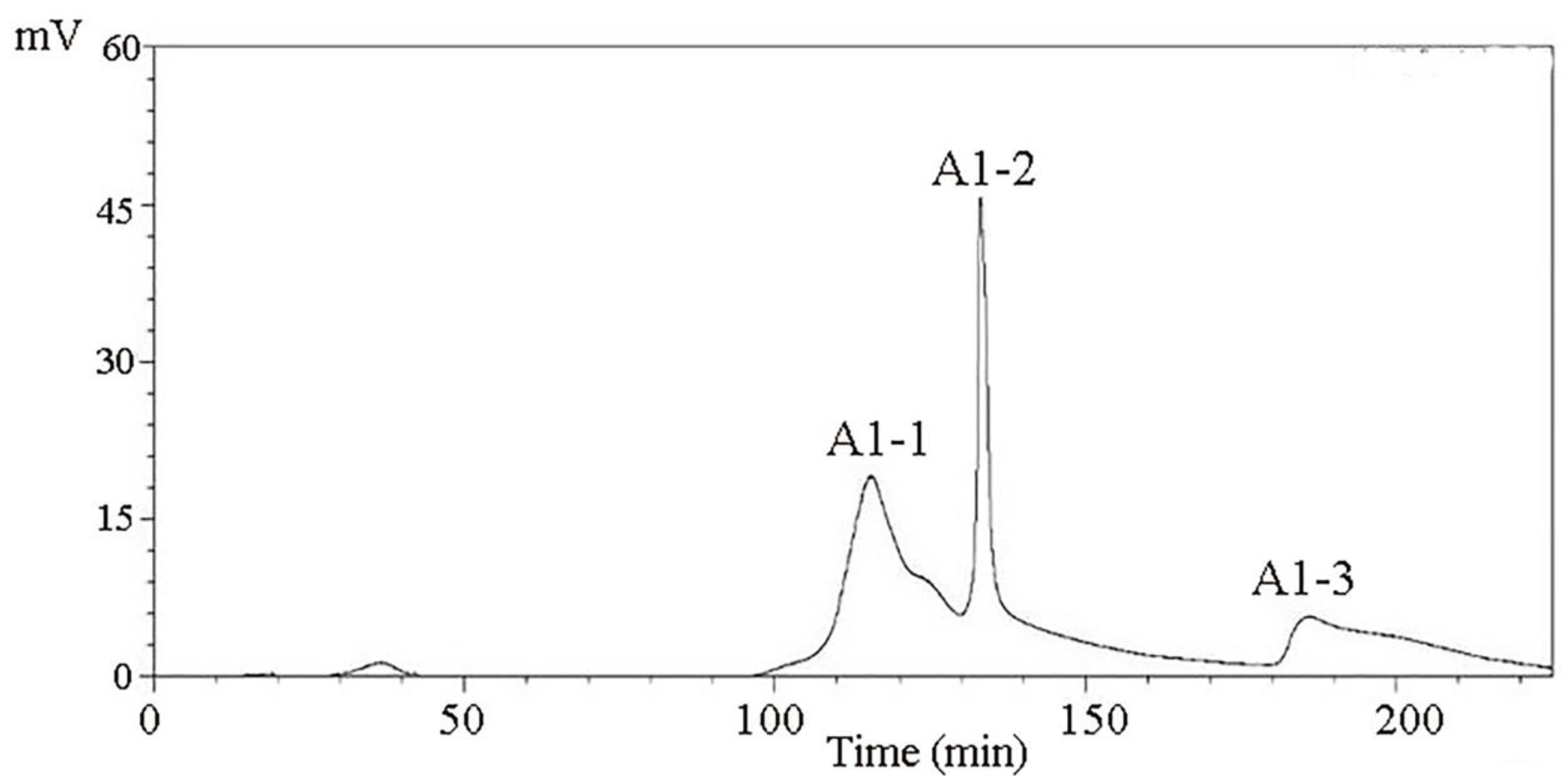 Molecules 27 01790 g003 550