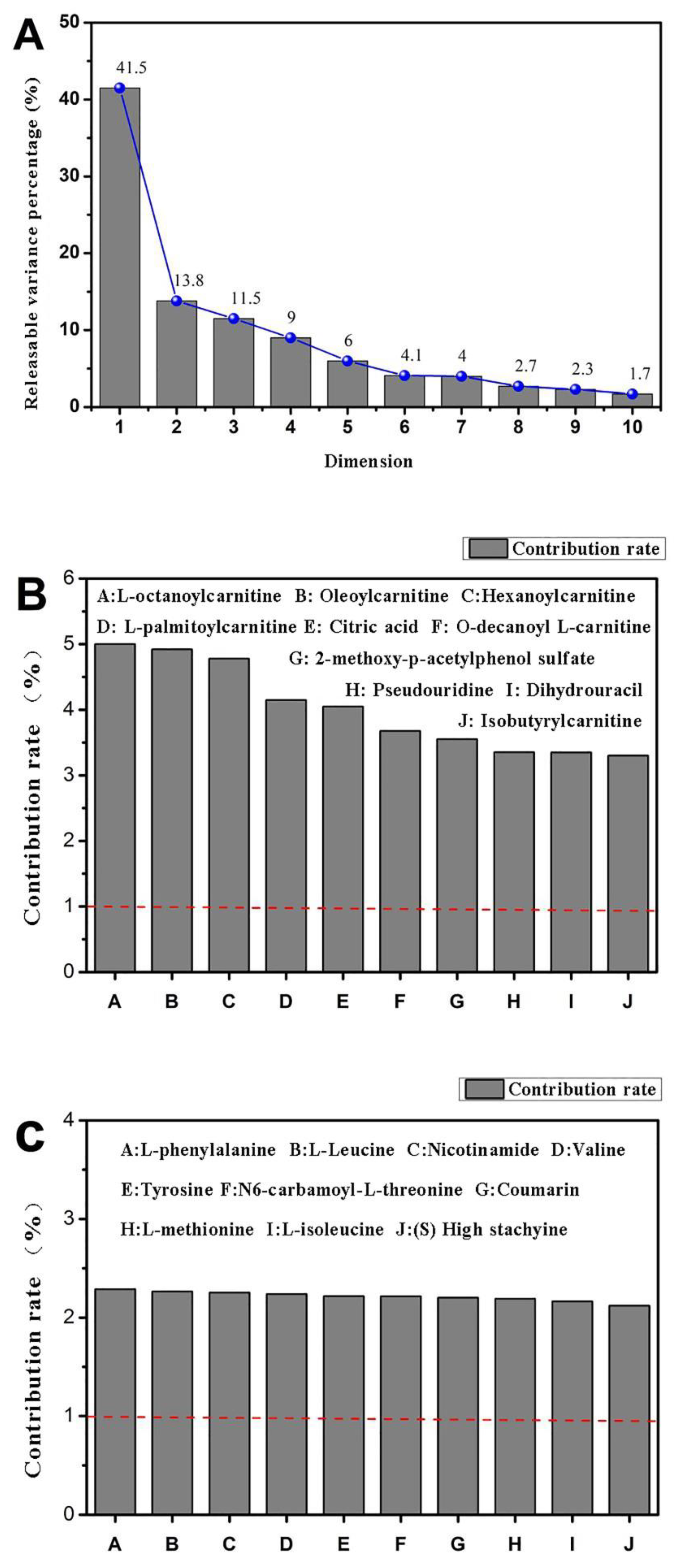 Molecules 27 01790 g006 550