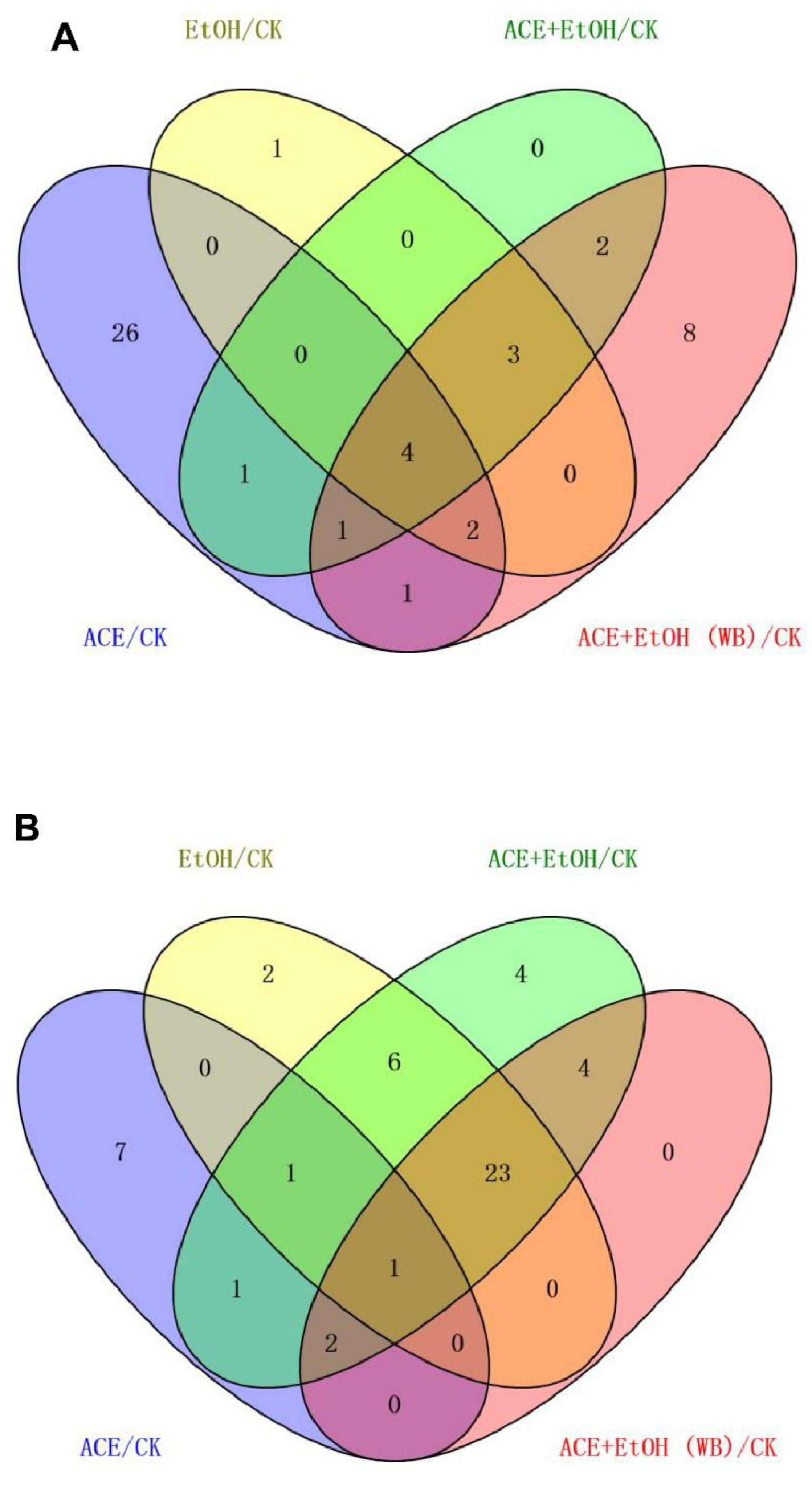 Molecules 27 01790 g009 550