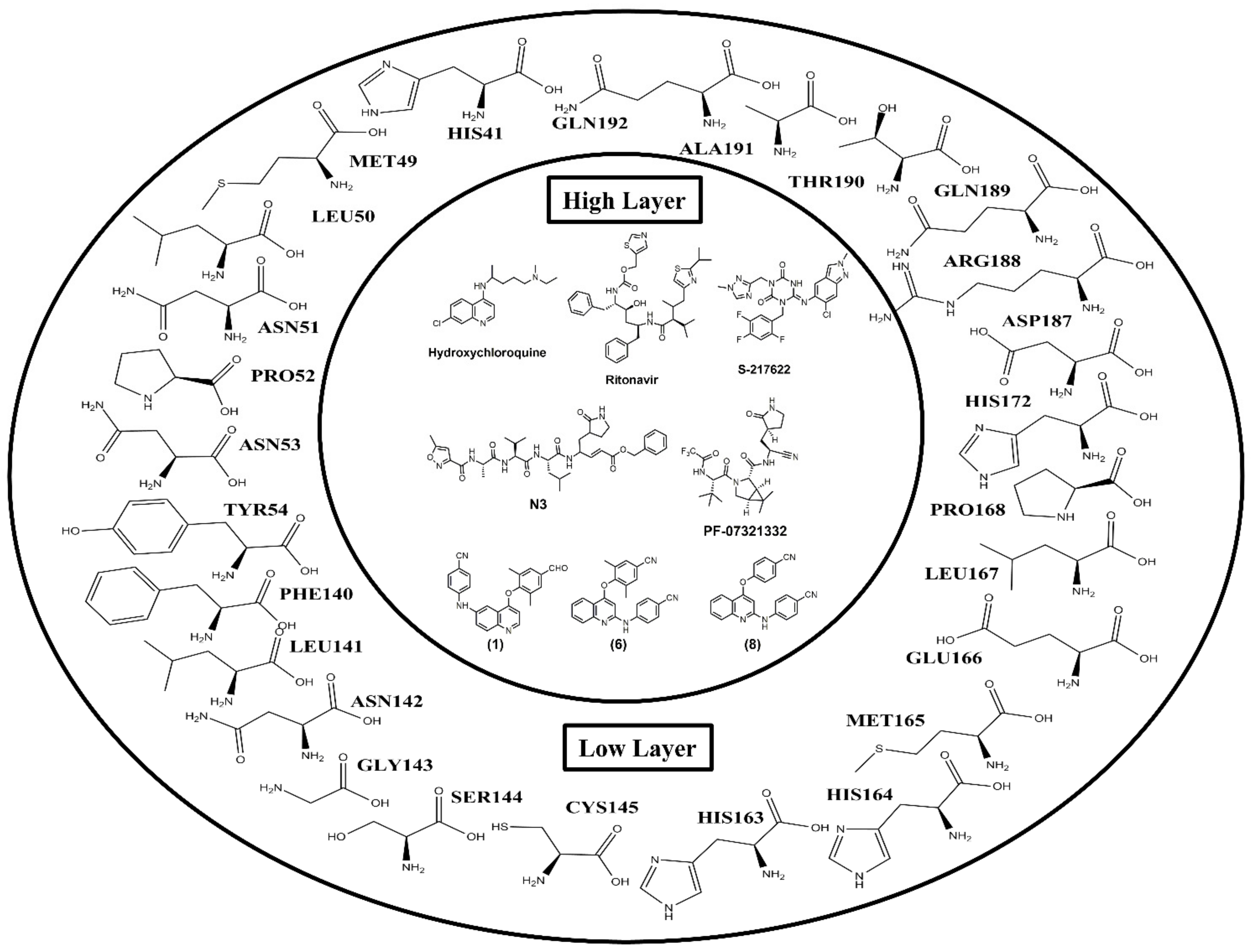 Molecules 27 01793 g004 550